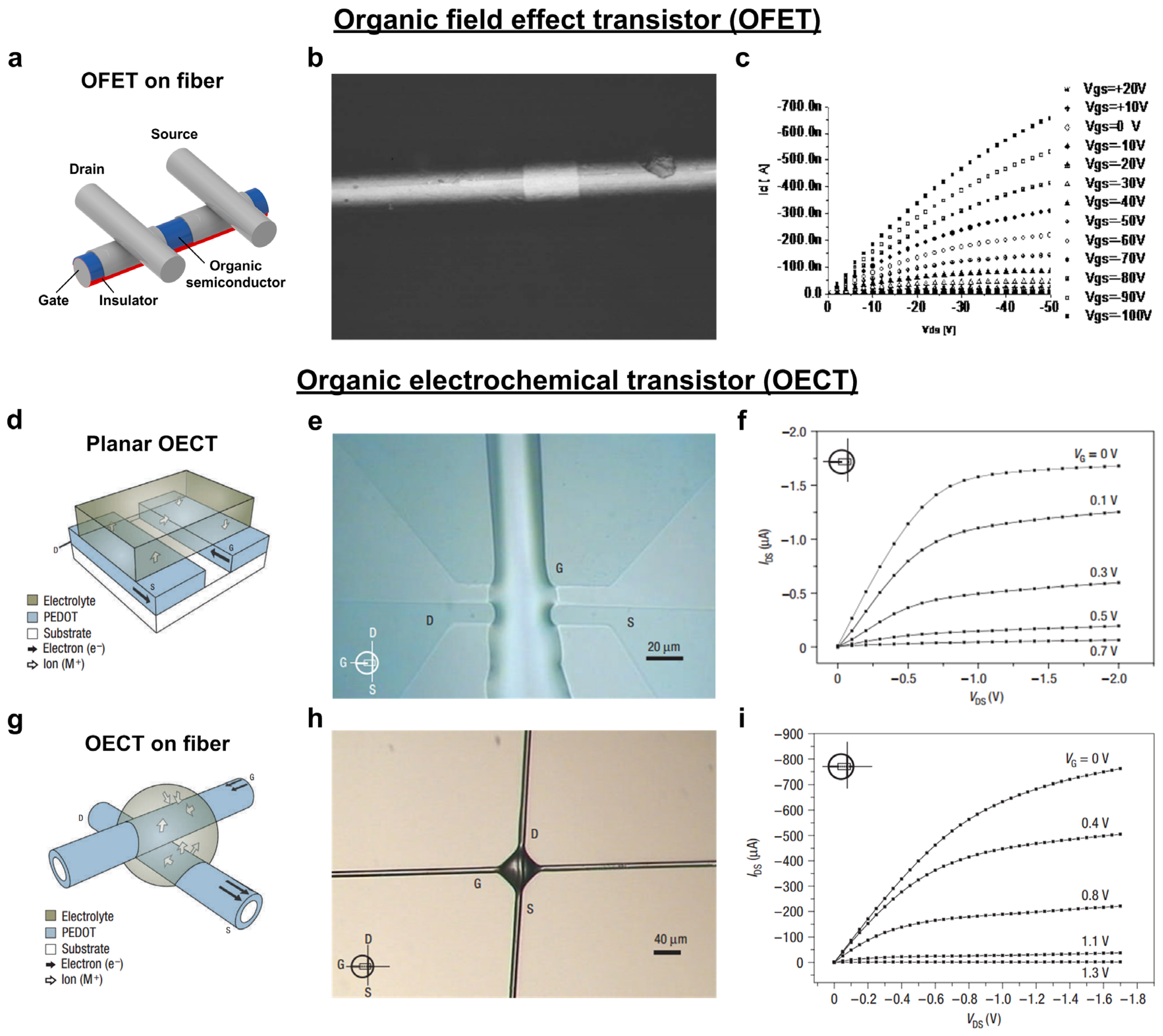 Nanomaterials 05 01493 g005