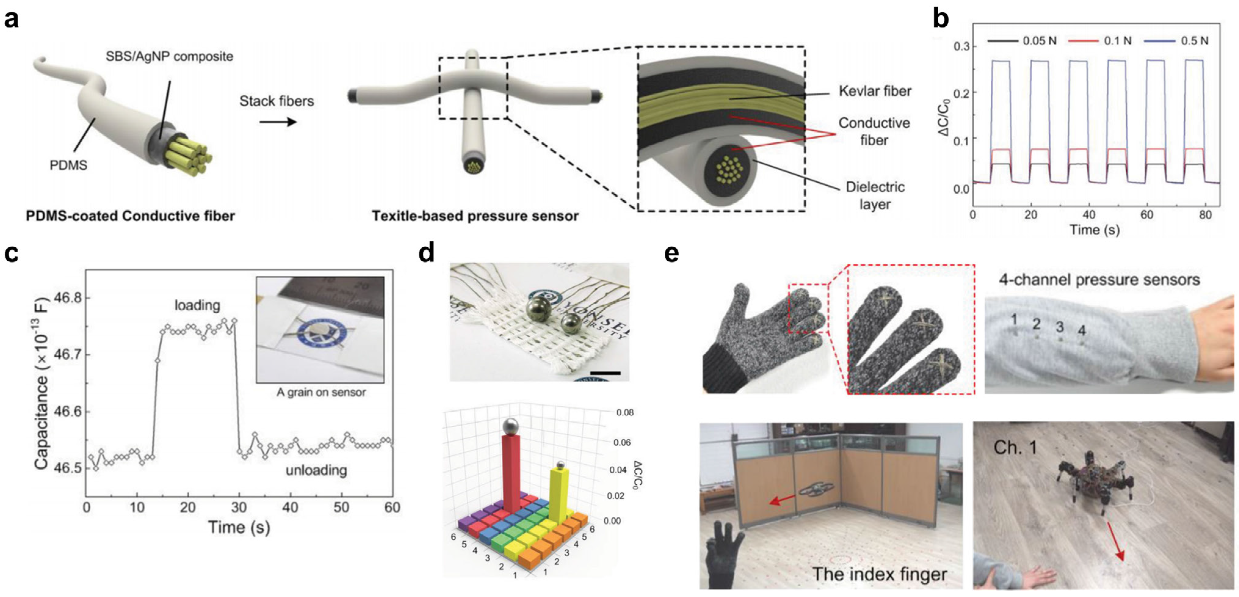 Nanomaterials 05 01493 g007