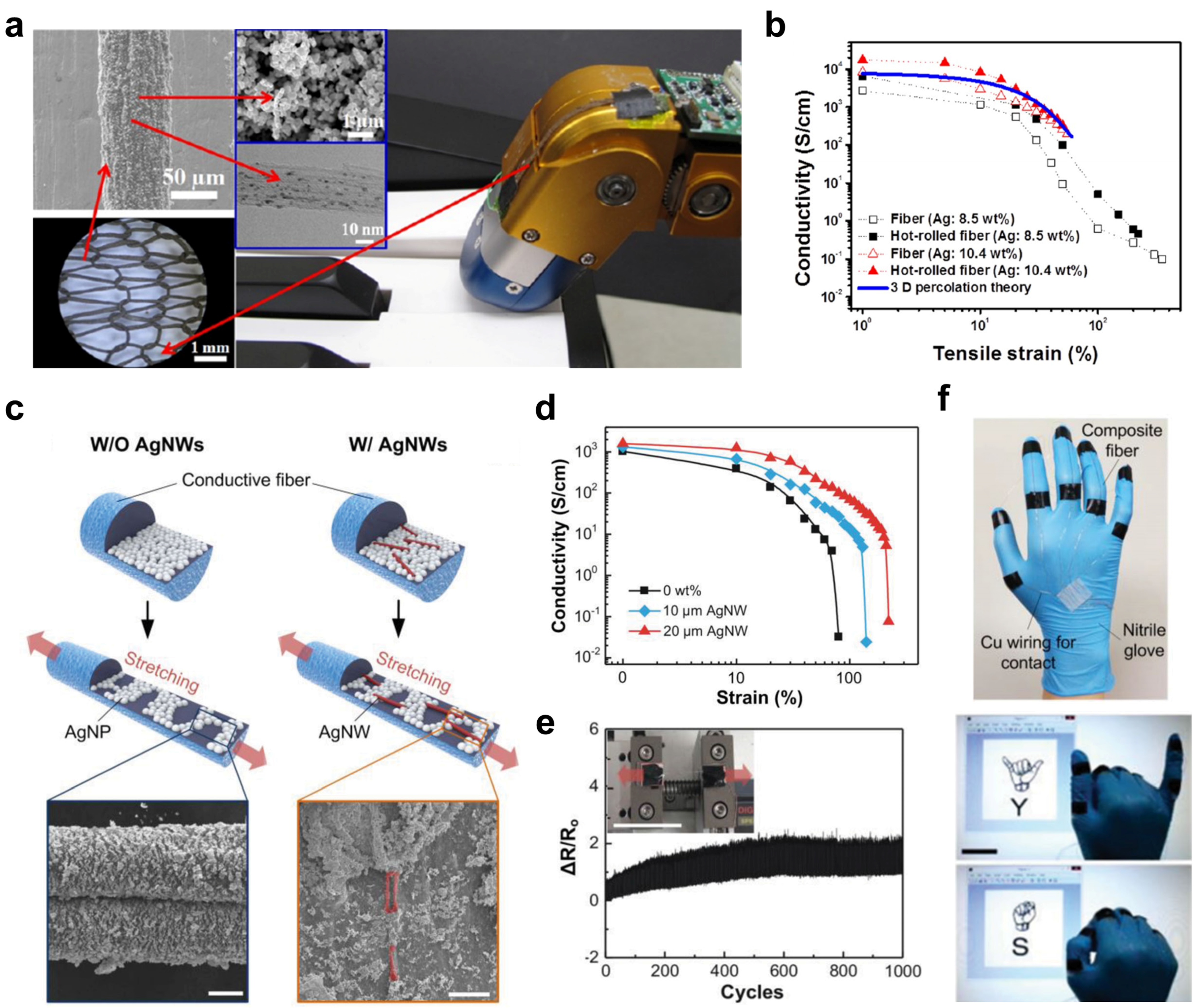 Nanomaterials 05 01493 g008