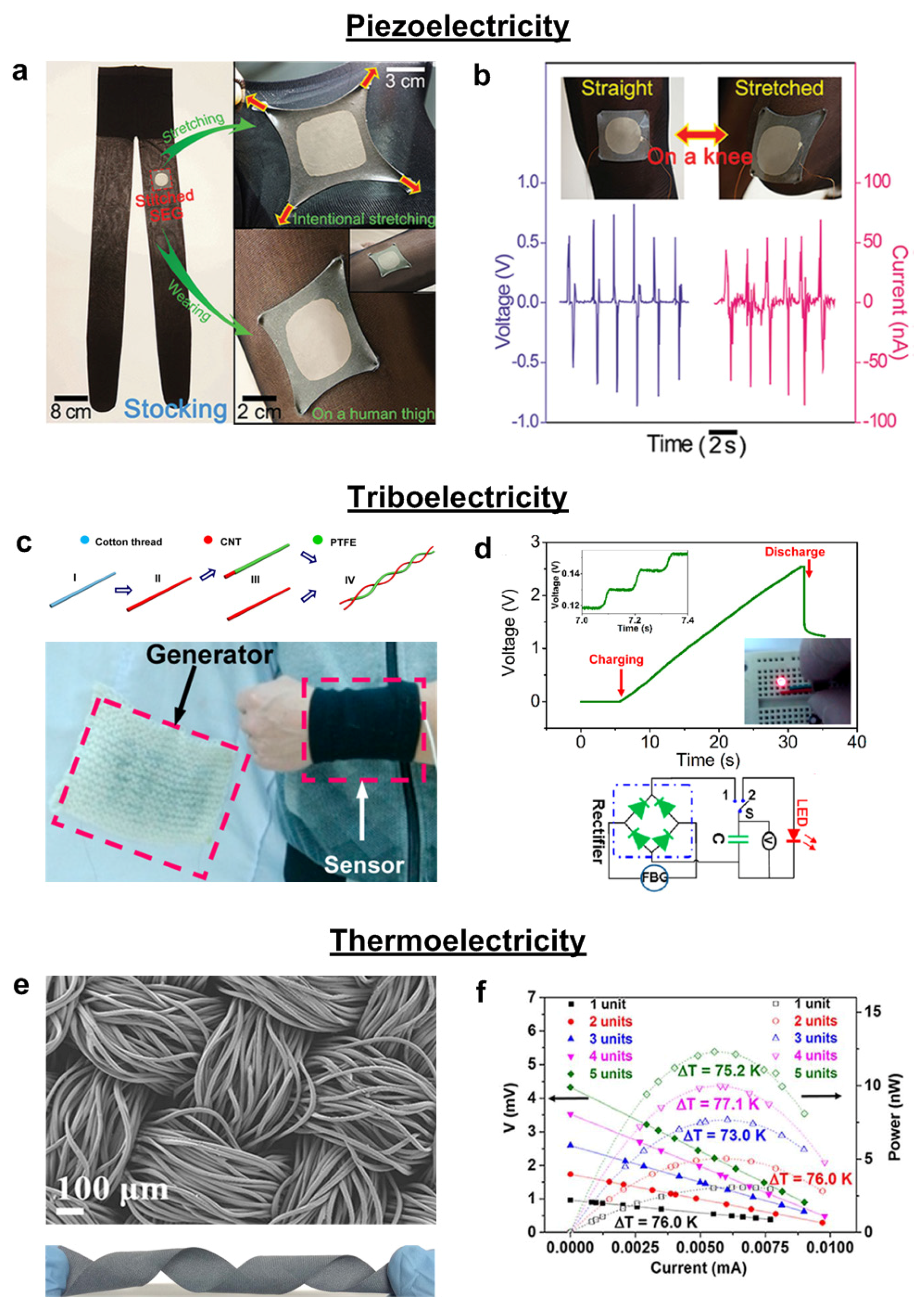 Nanomaterials 05 01493 g009
