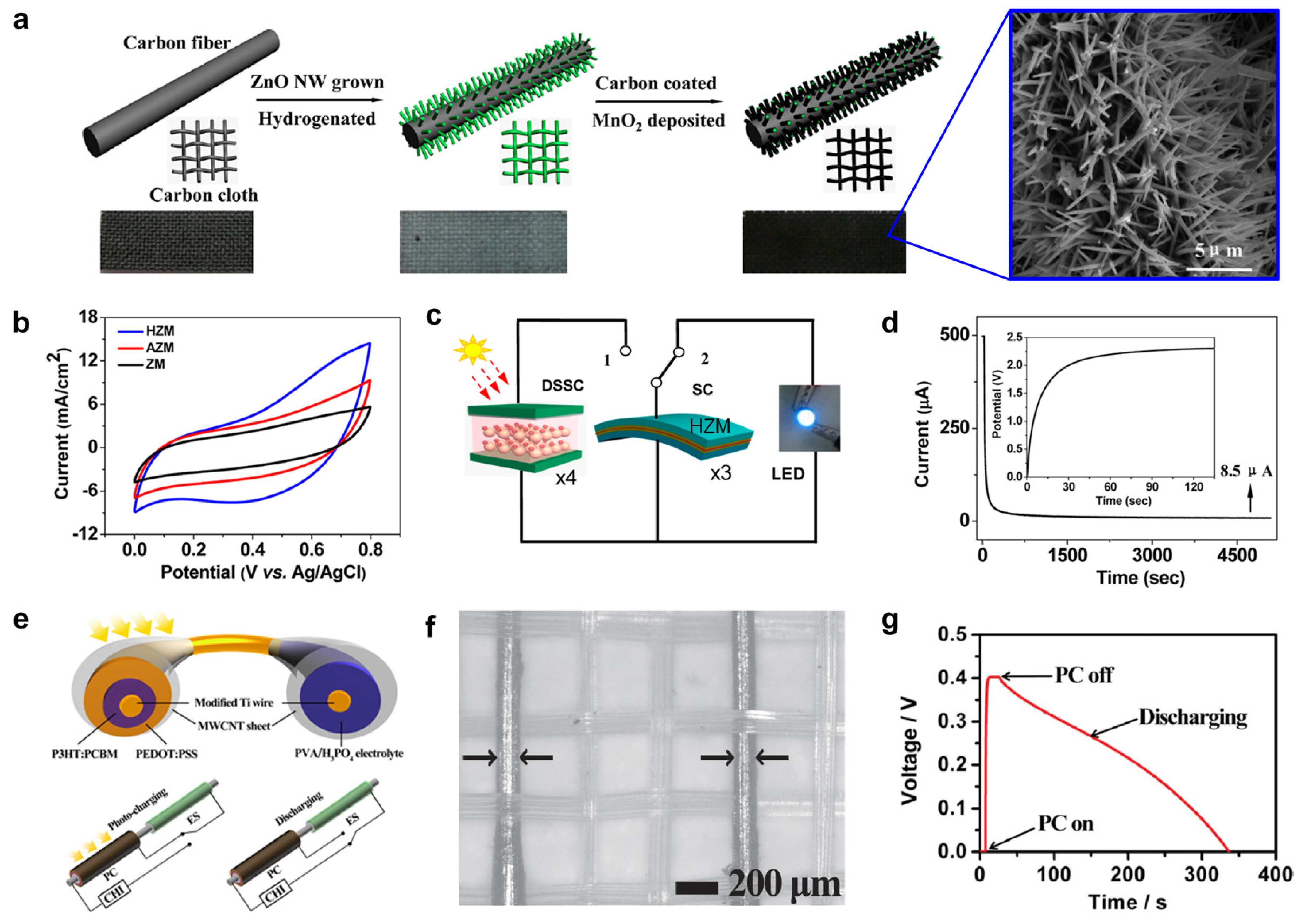 Nanomaterials 05 01493 g011