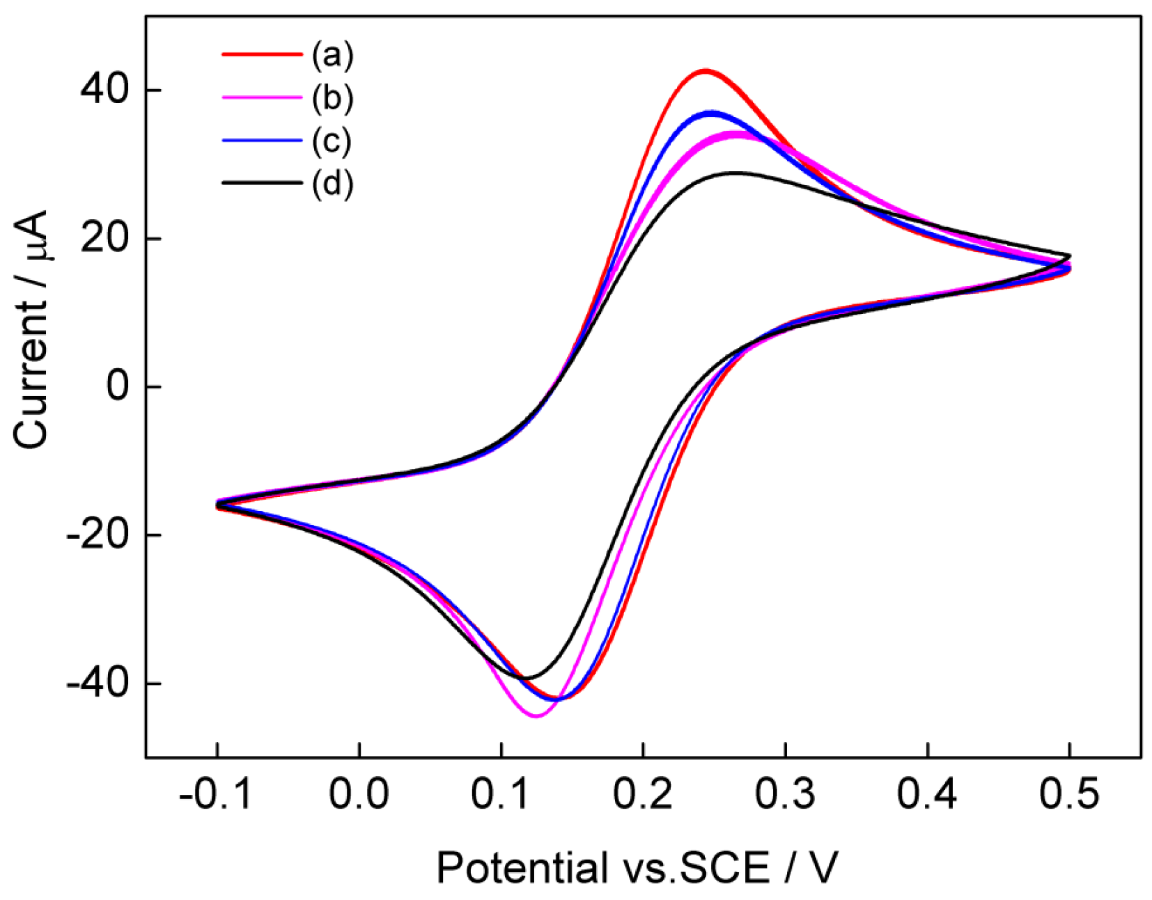 Nanomaterials 05 01544 g004 1024