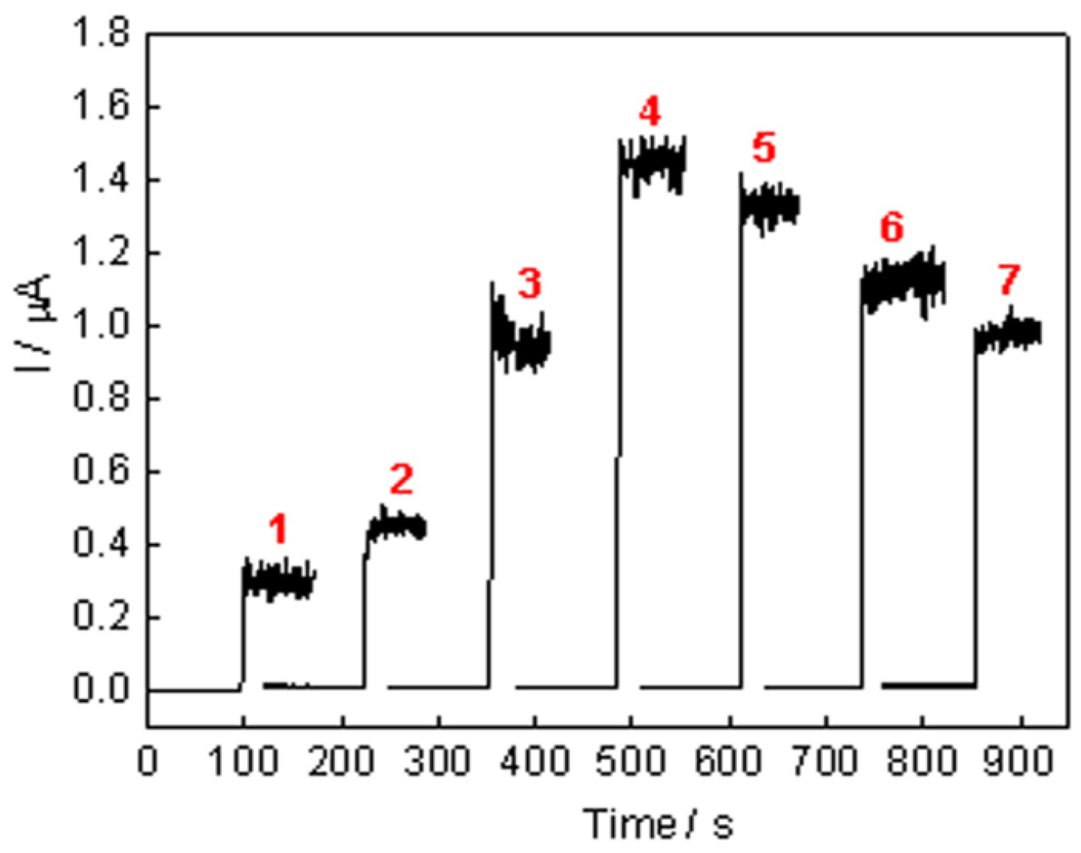 Nanomaterials 05 01544 g005 1024