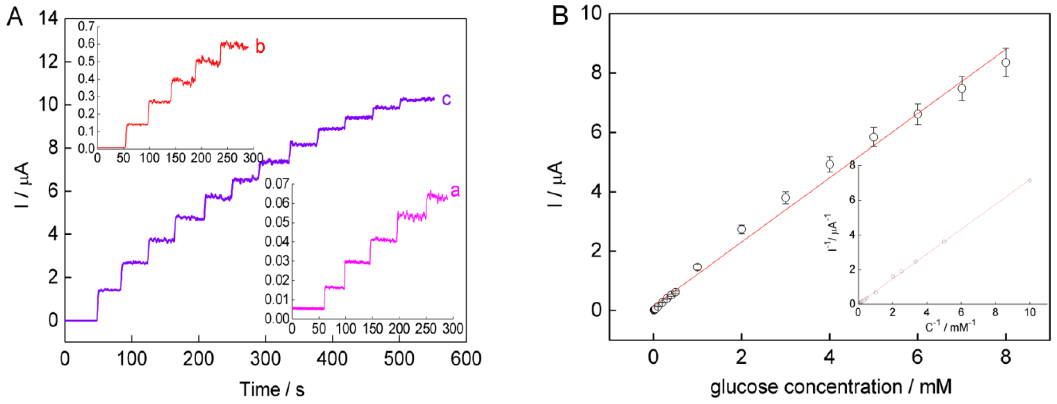 Nanomaterials 05 01544 g006 1024