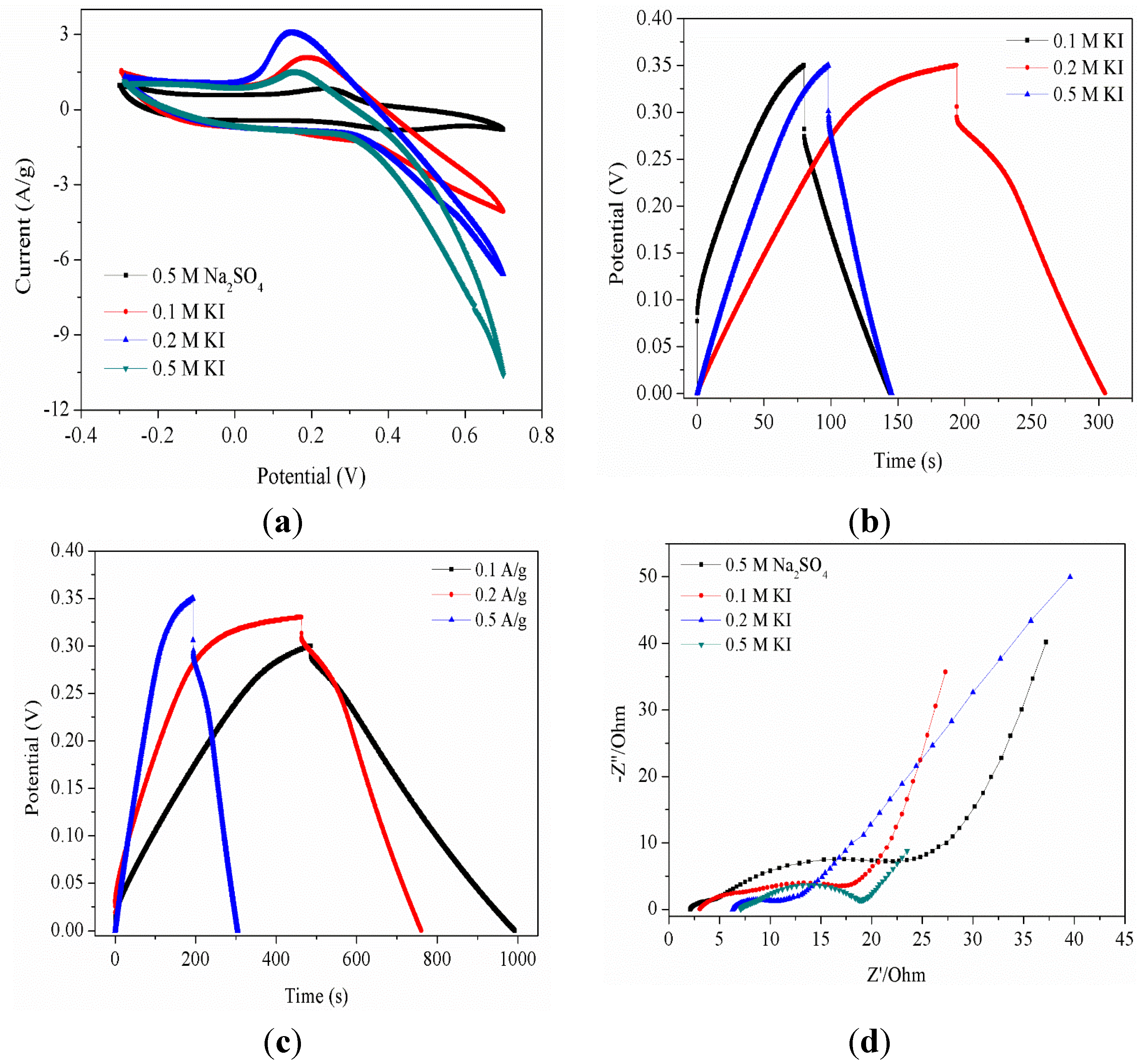 Nanomaterials 05 01638 g005 1024
