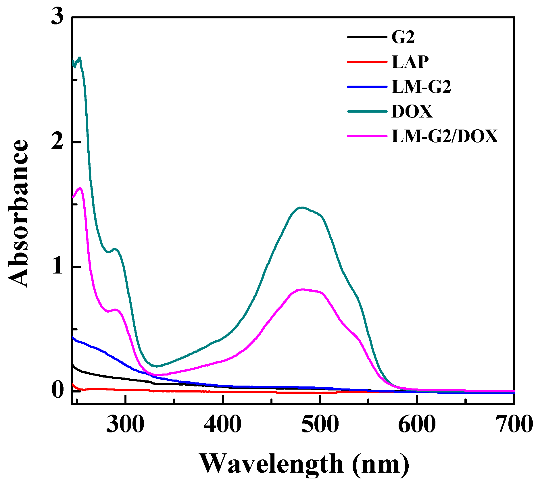 Nanomaterials 05 01716 g004