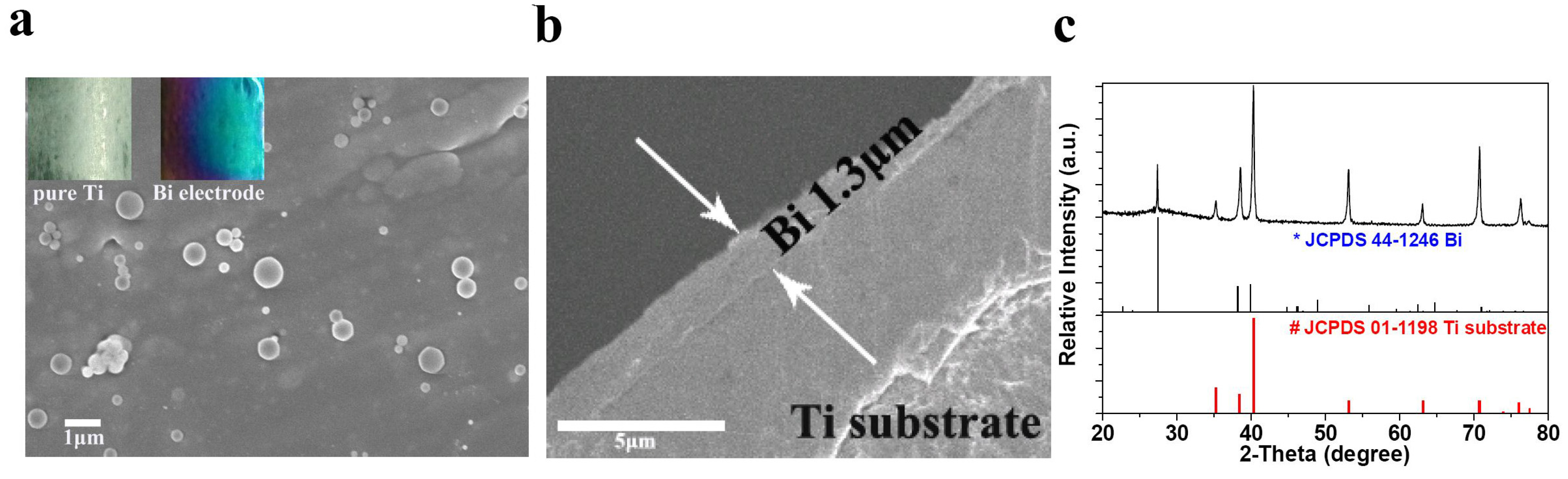 Nanomaterials 05 01756 g001