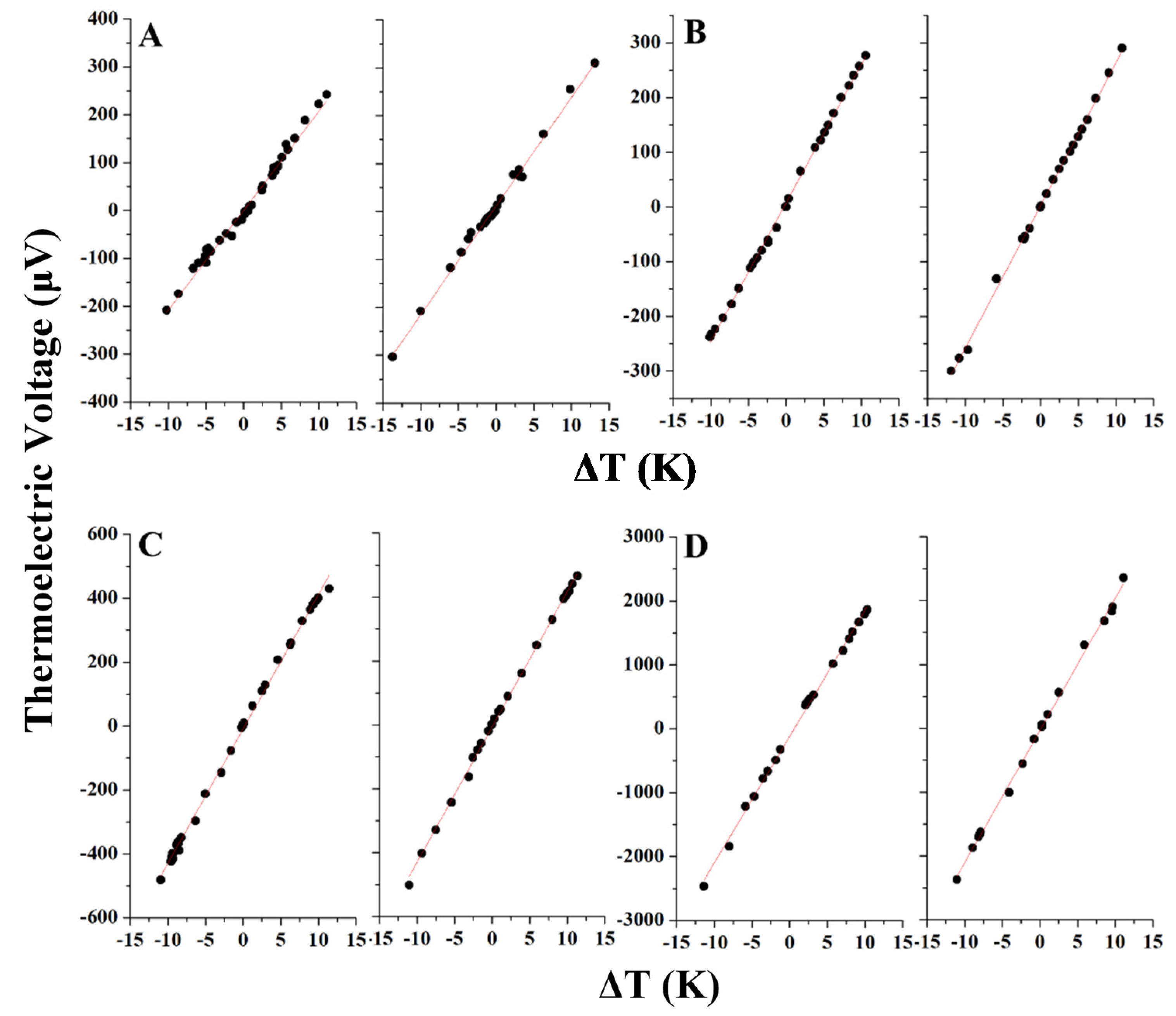 Nanomaterials 05 01820 g003