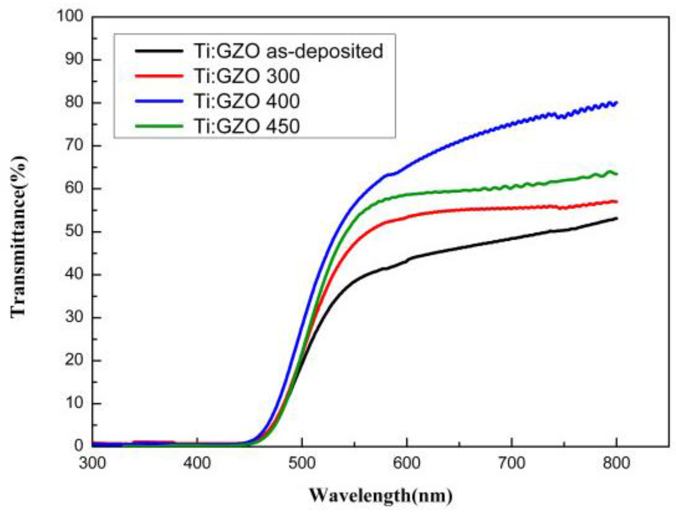 Nanomaterials 05 01831 g003 1024
