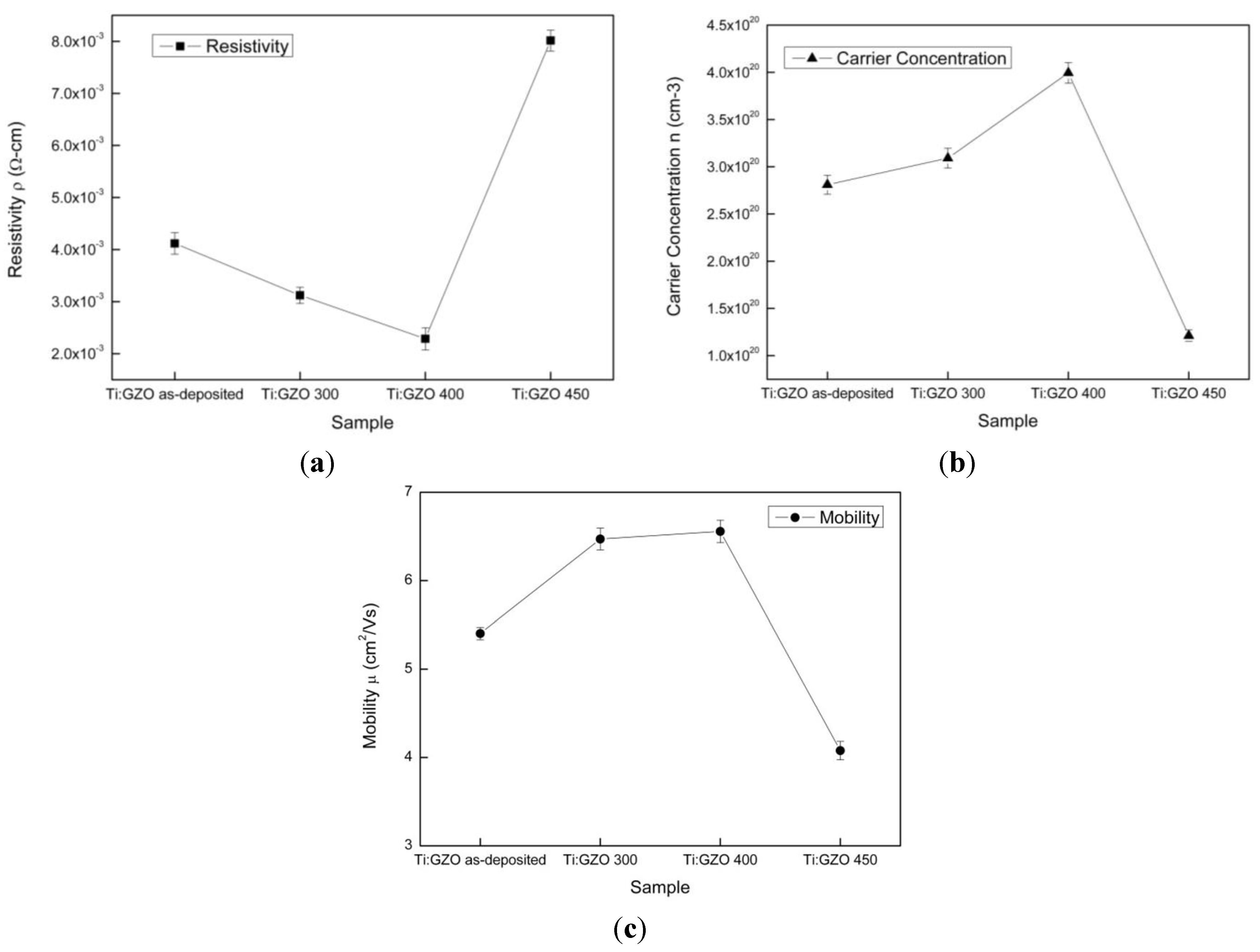 Nanomaterials 05 01831 g004 1024