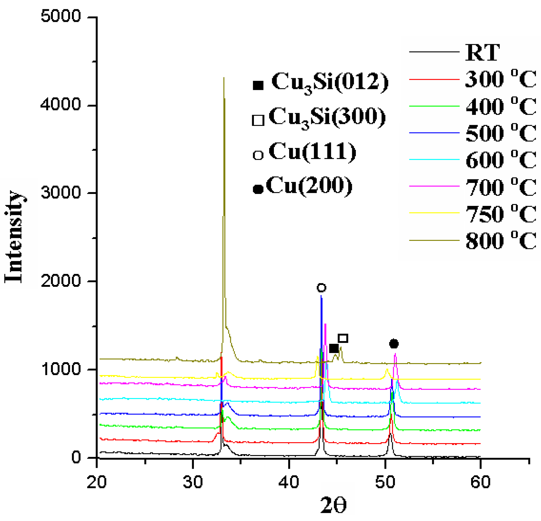 Nanomaterials 05 01840 g002