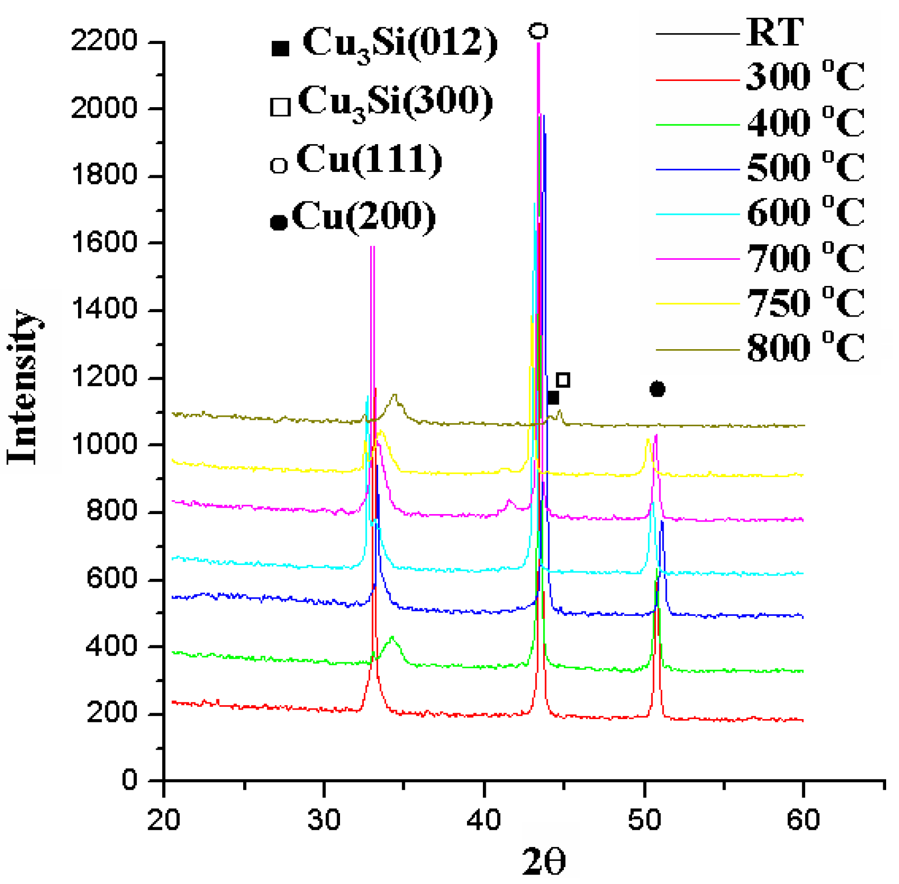Nanomaterials 05 01840 g009