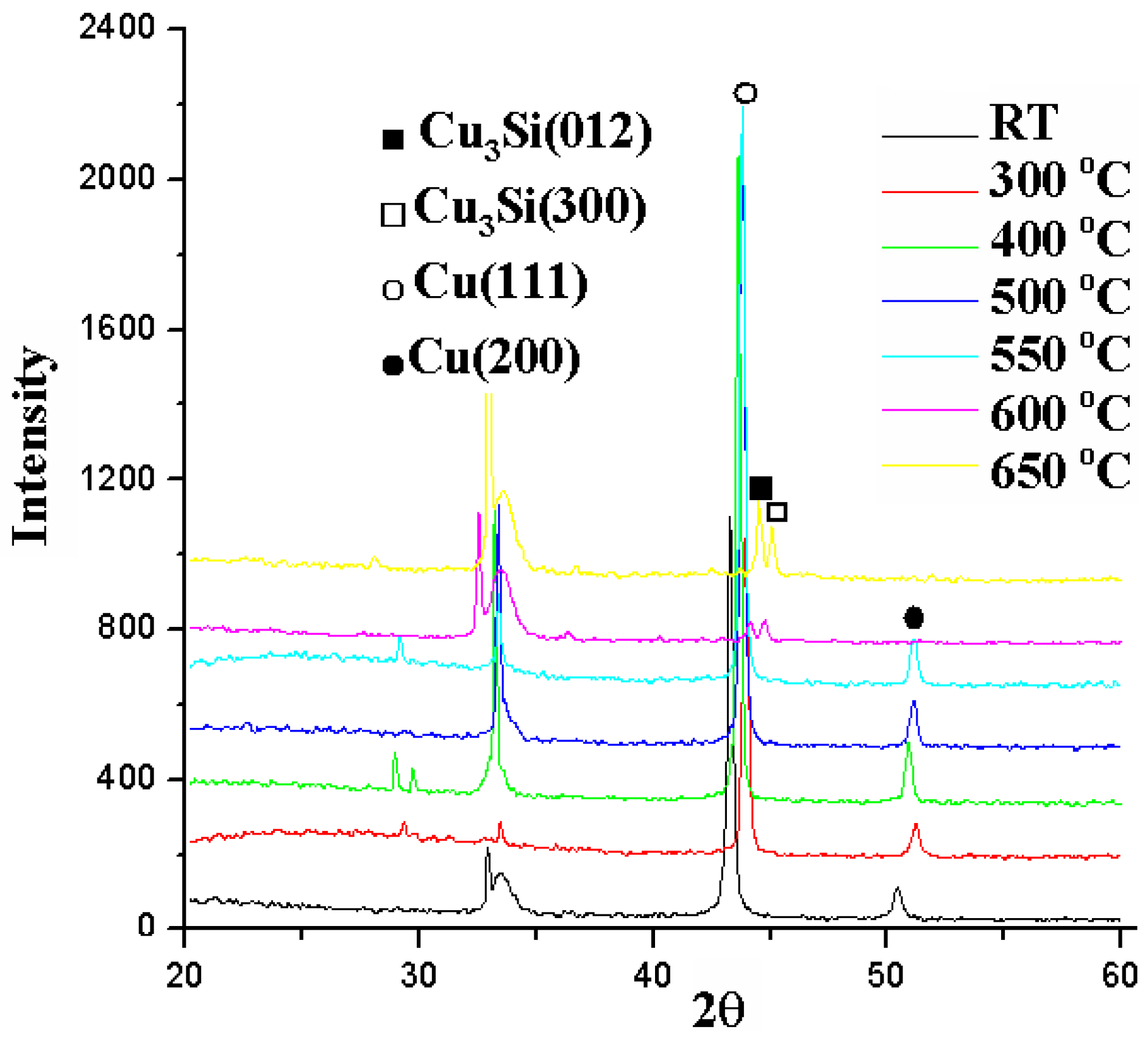 Nanomaterials 05 01840 g015