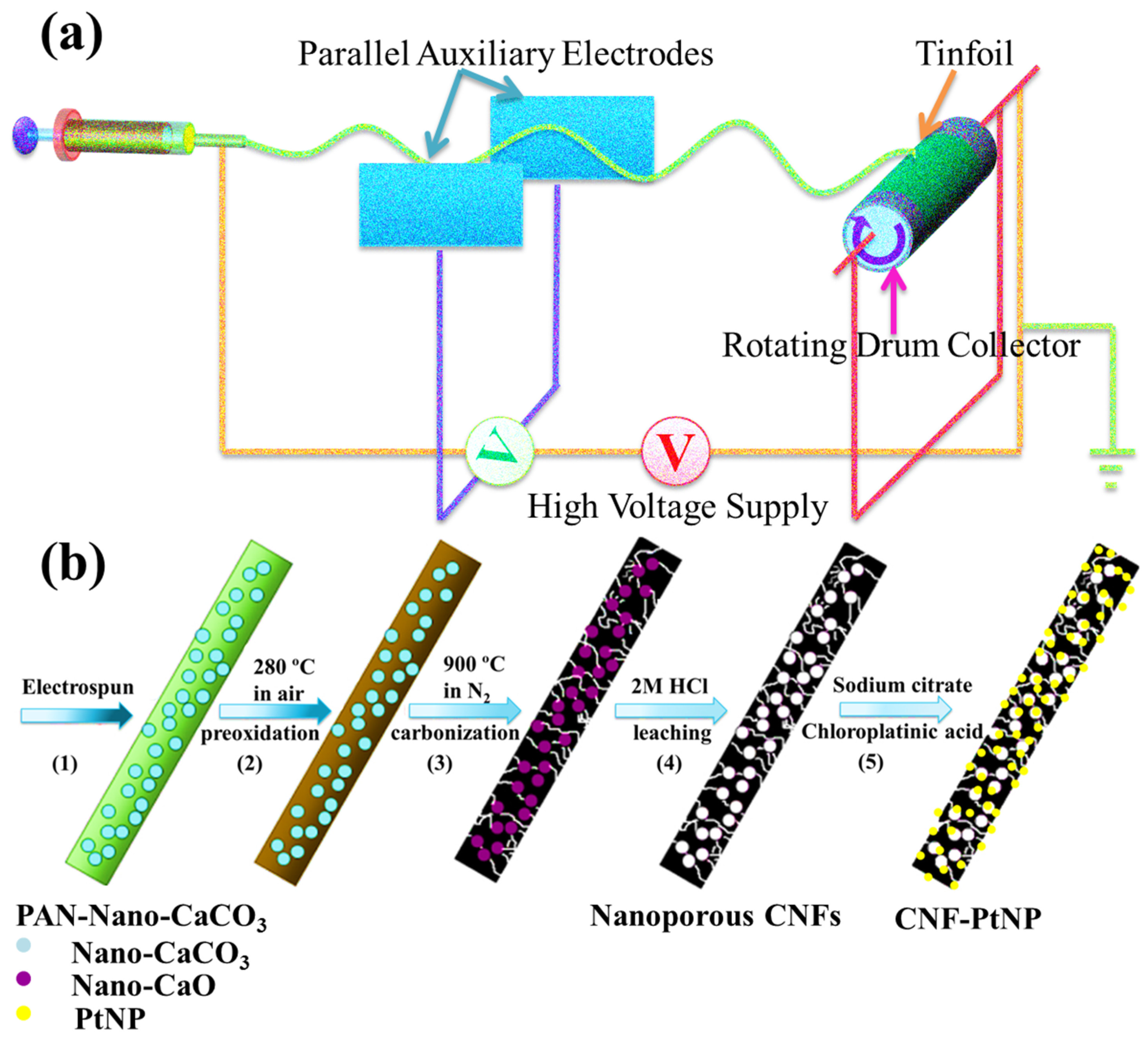 Nanomaterials 05 01891 g001