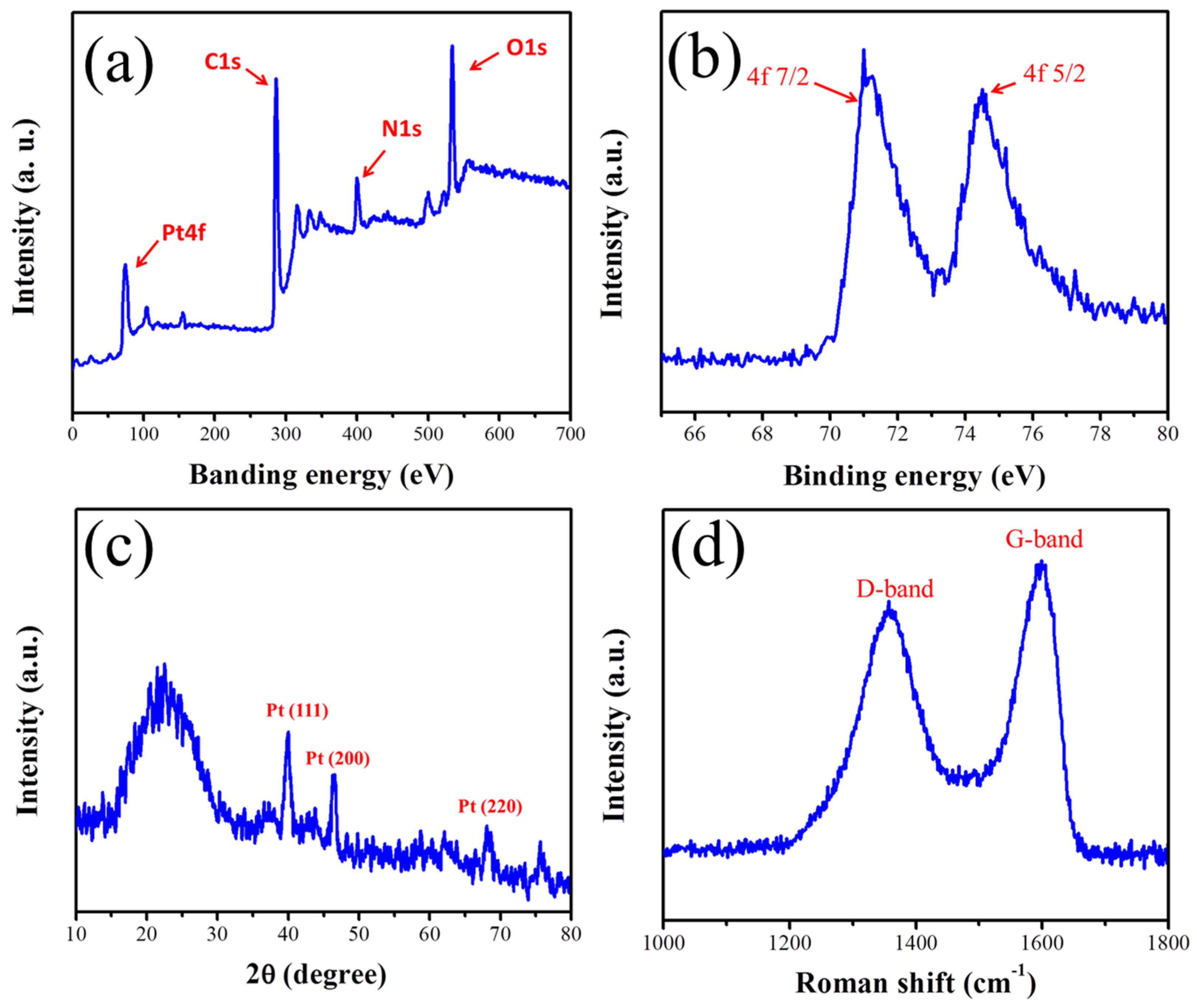 Nanomaterials 05 01891 g006