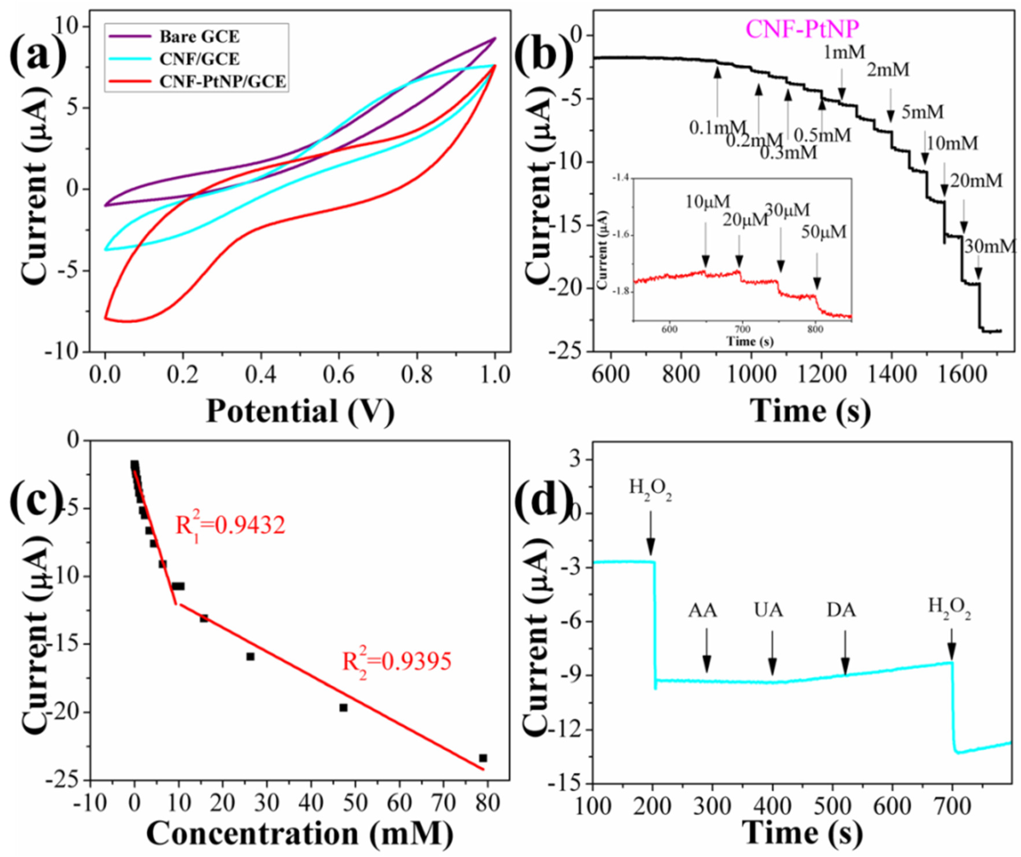 Nanomaterials 05 01891 g007