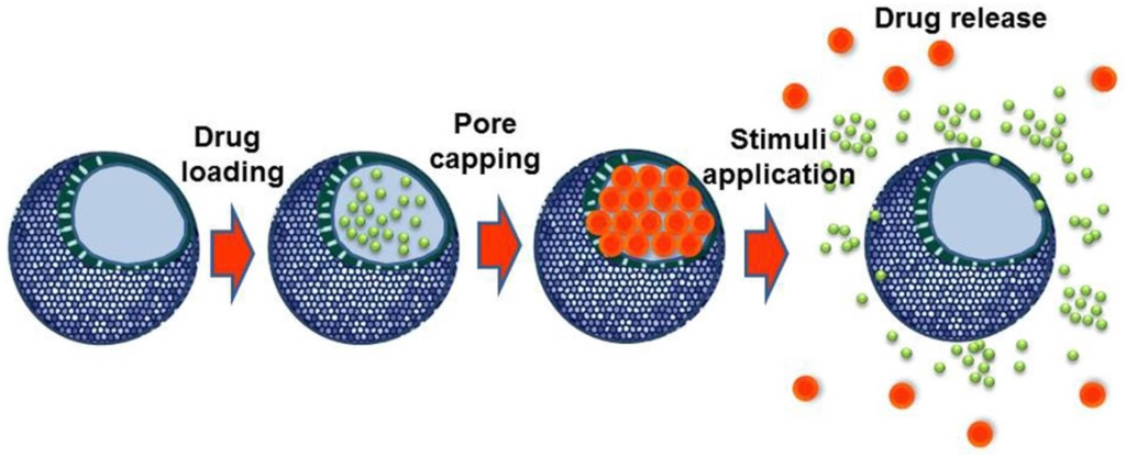 Nanomaterials, Free Full-Text