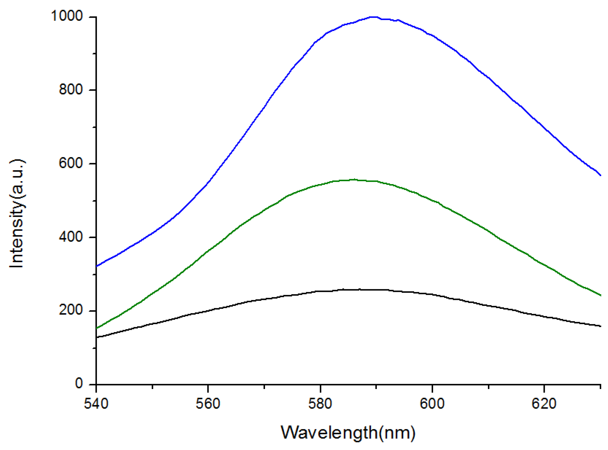 Nanomaterials 05 01955 g003 1024