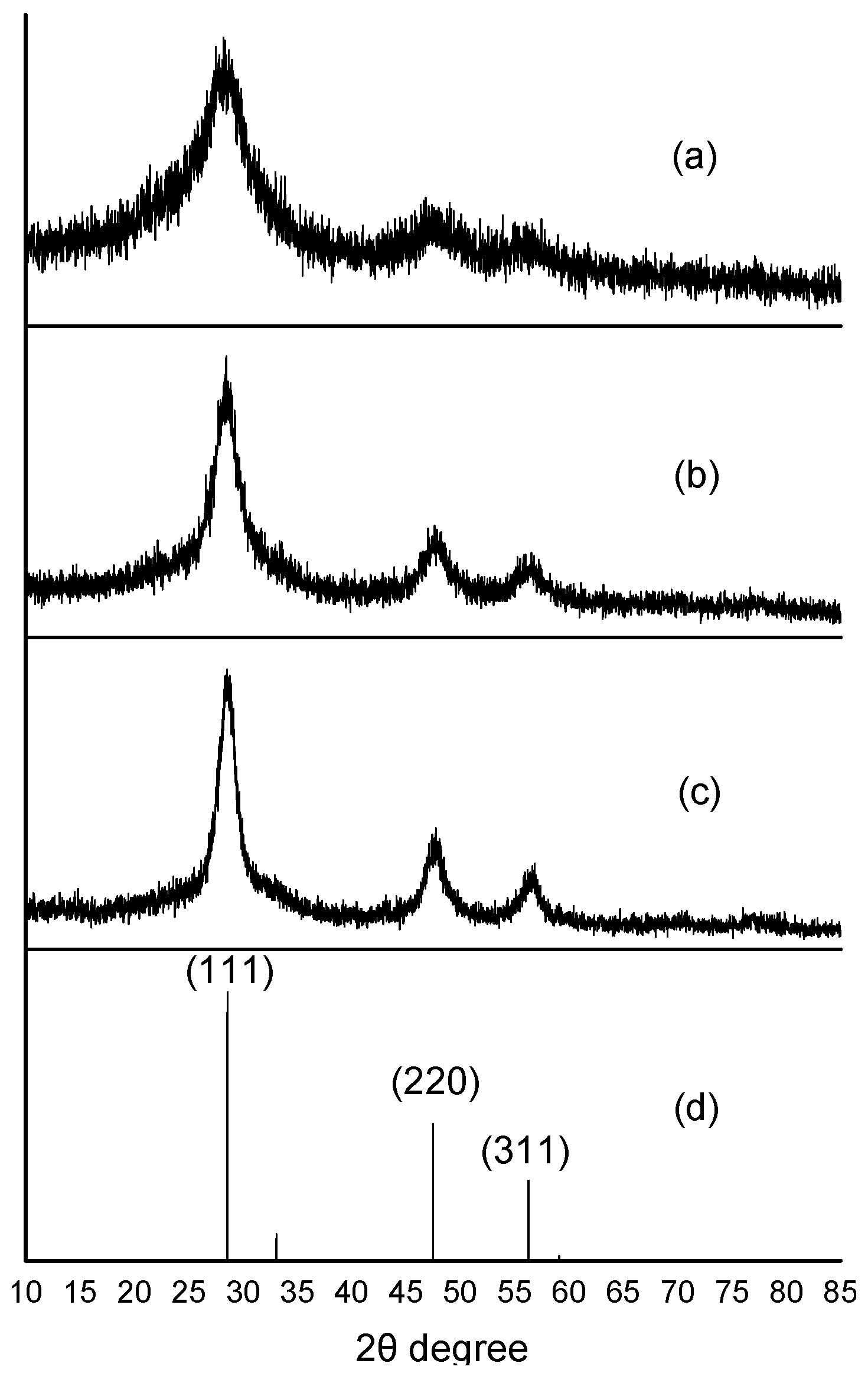 Nanomaterials 05 01955 g004 1024