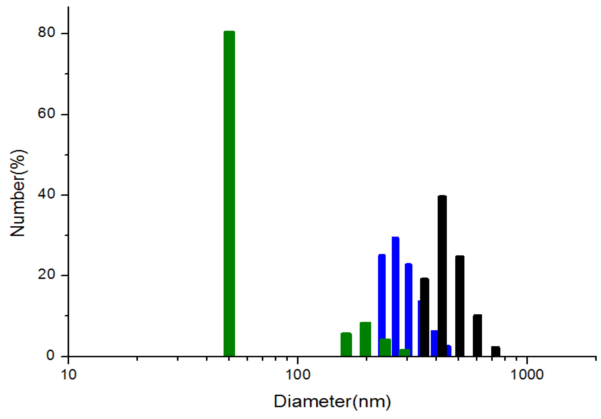 Nanomaterials 05 01955 g006 1024