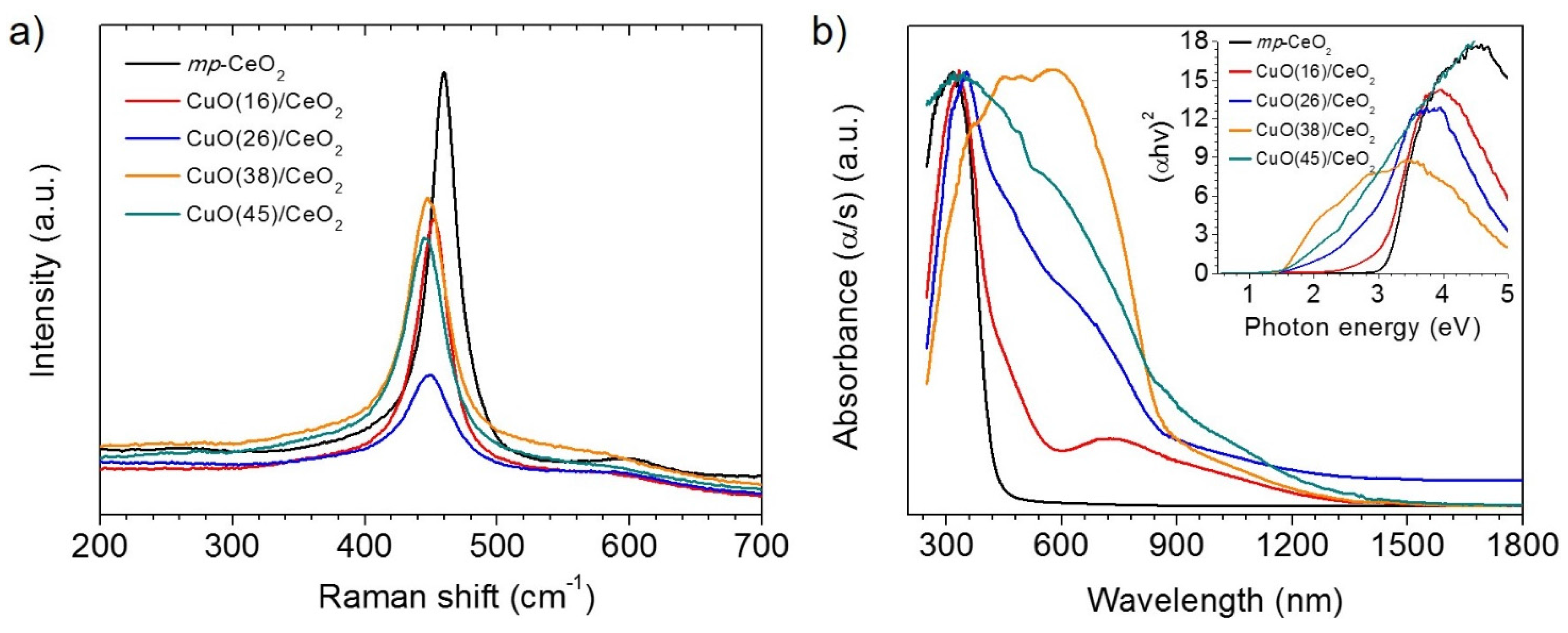 Nanomaterials 05 01971 g004