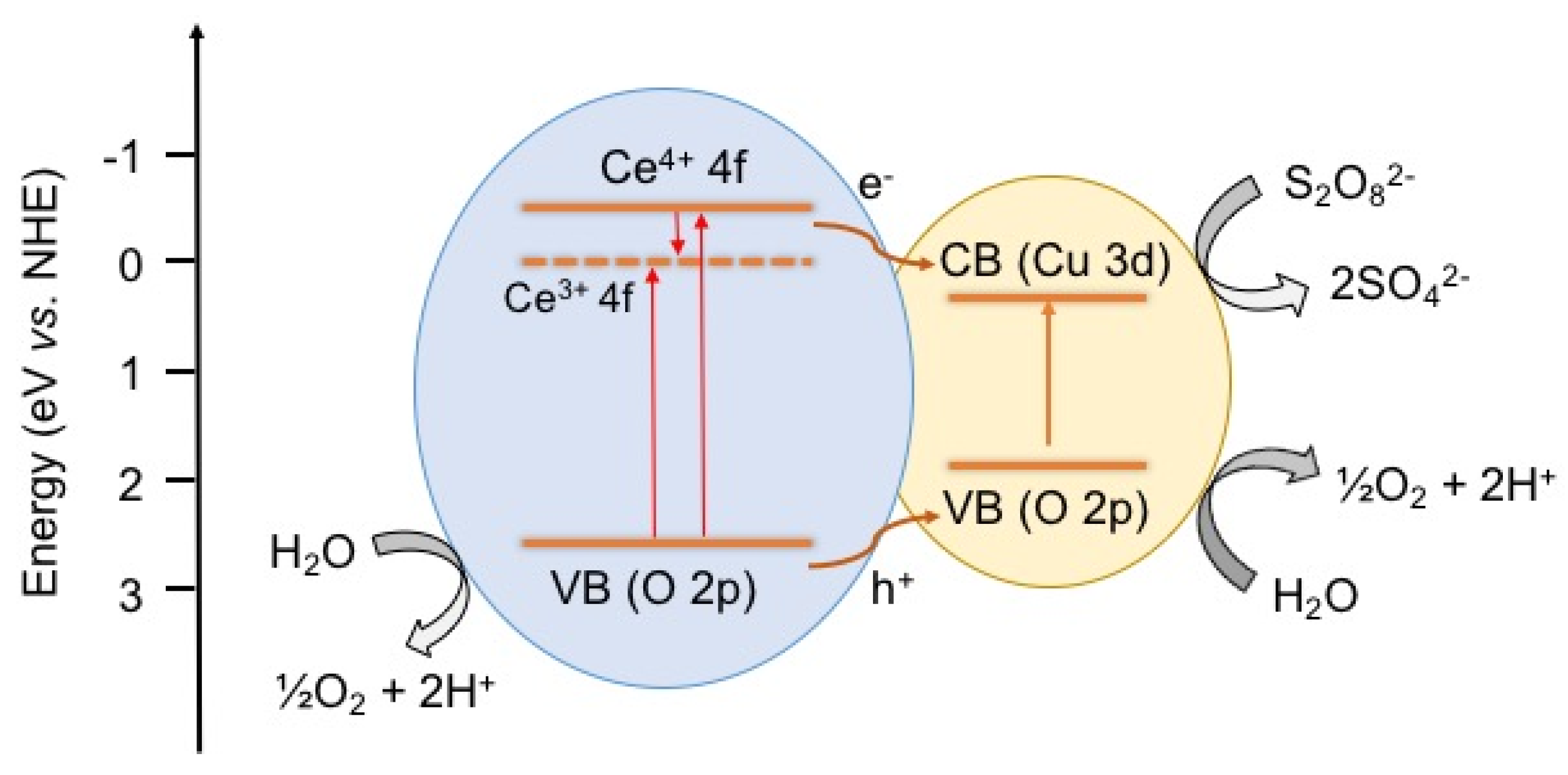Nanomaterials 05 01971 g006