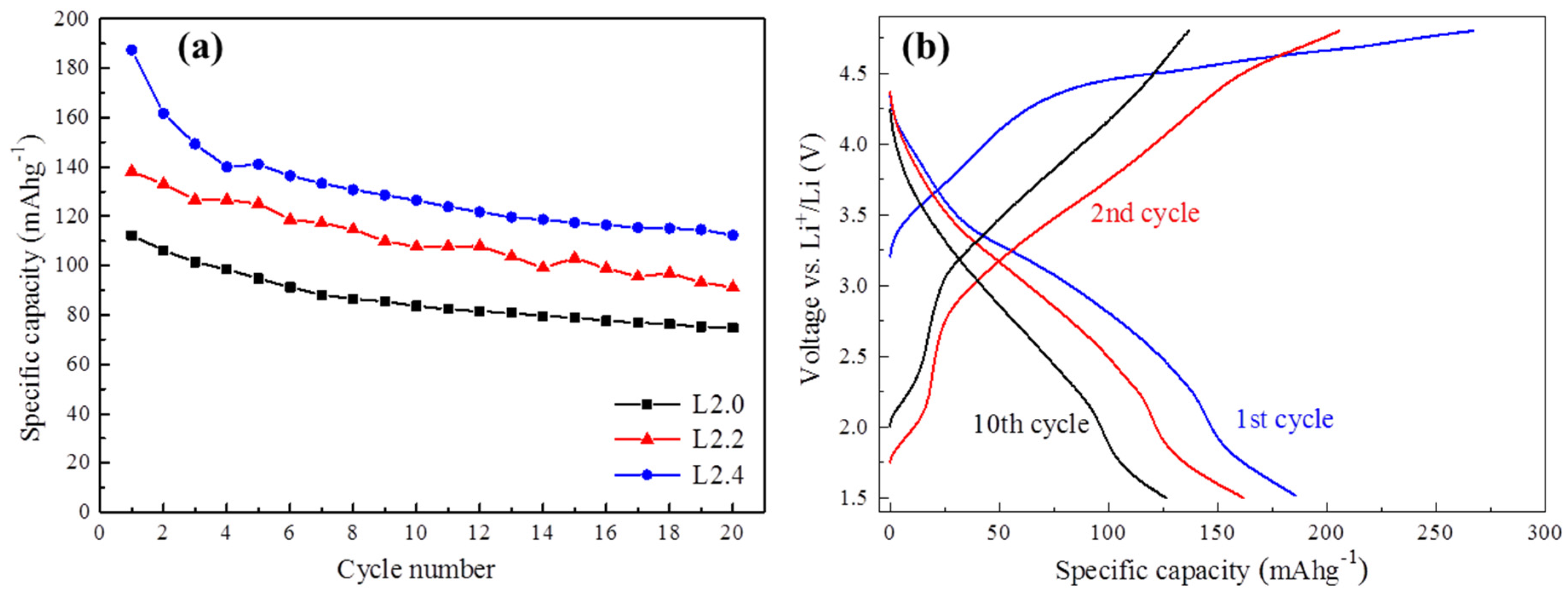 Nanomaterials 05 01985 g005 1024