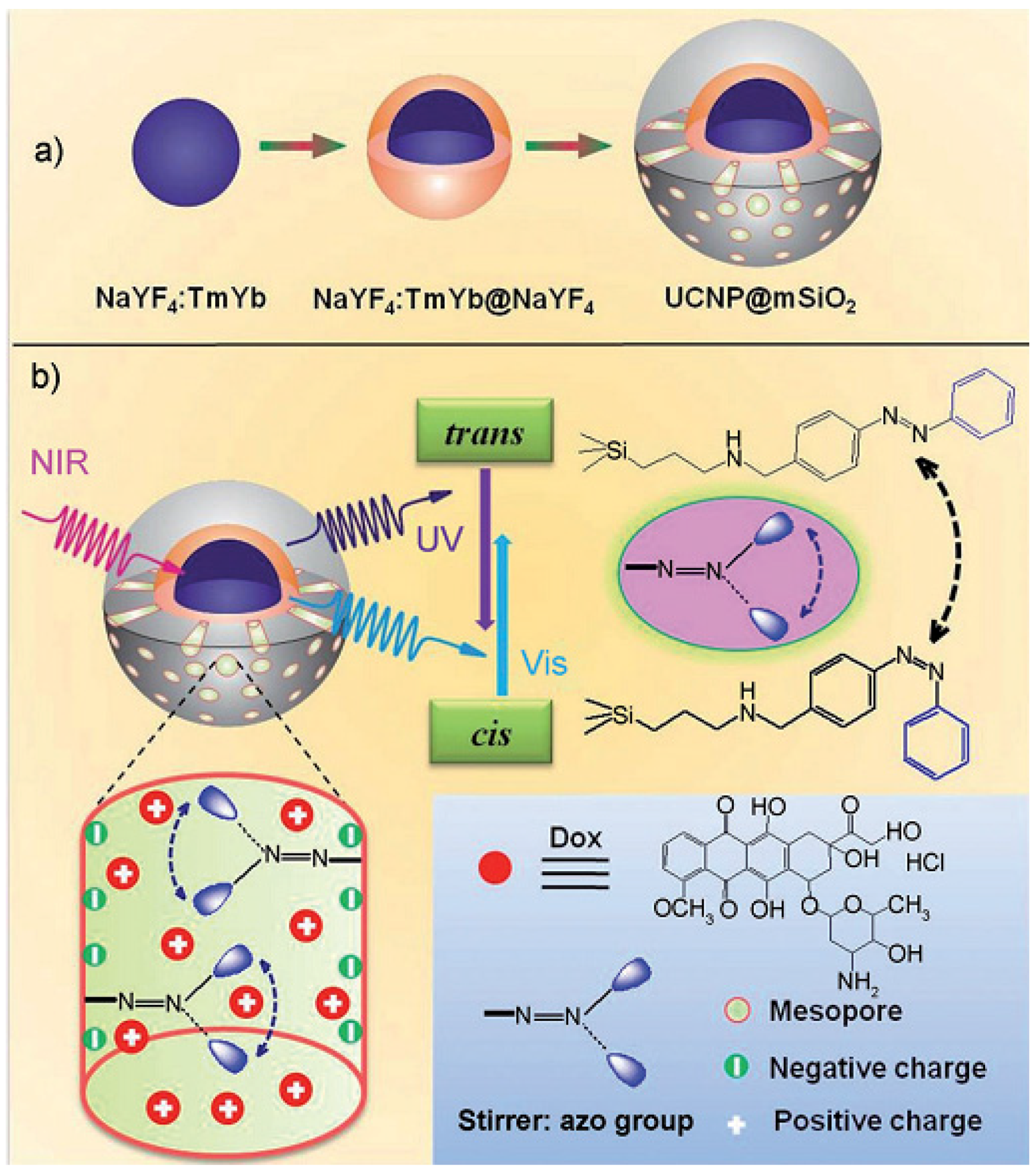Nanomaterials 05 02019 g004
