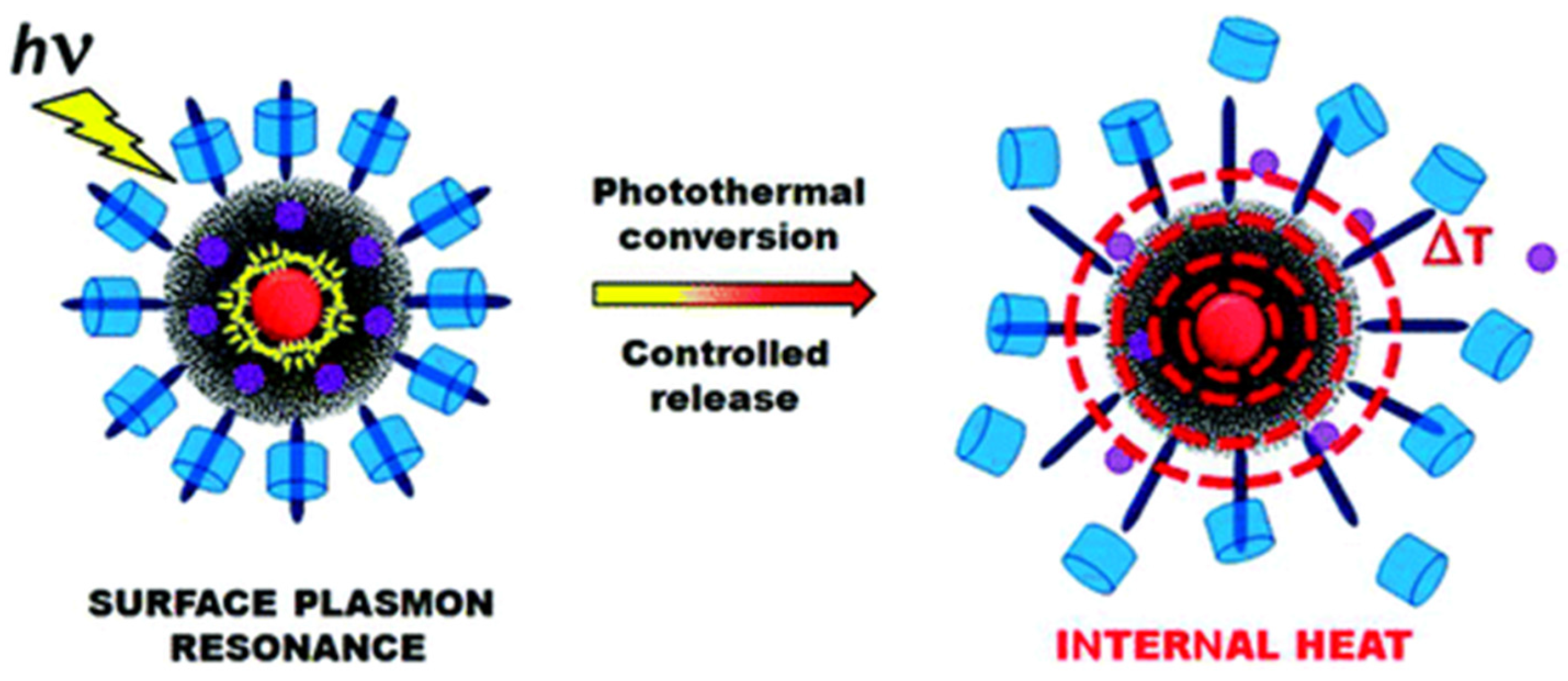 Nanomaterials 05 02019 g011