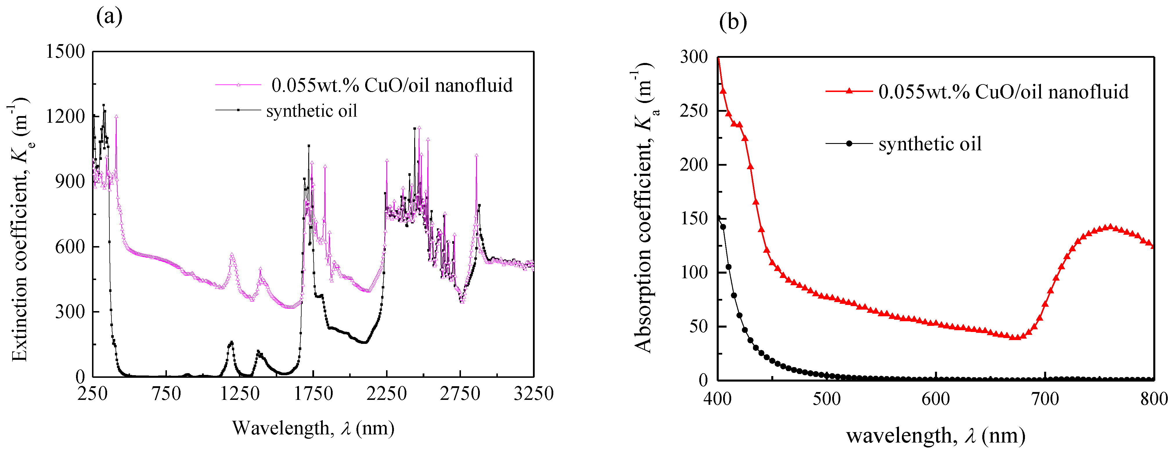 Nanomaterials 05 02131 g005