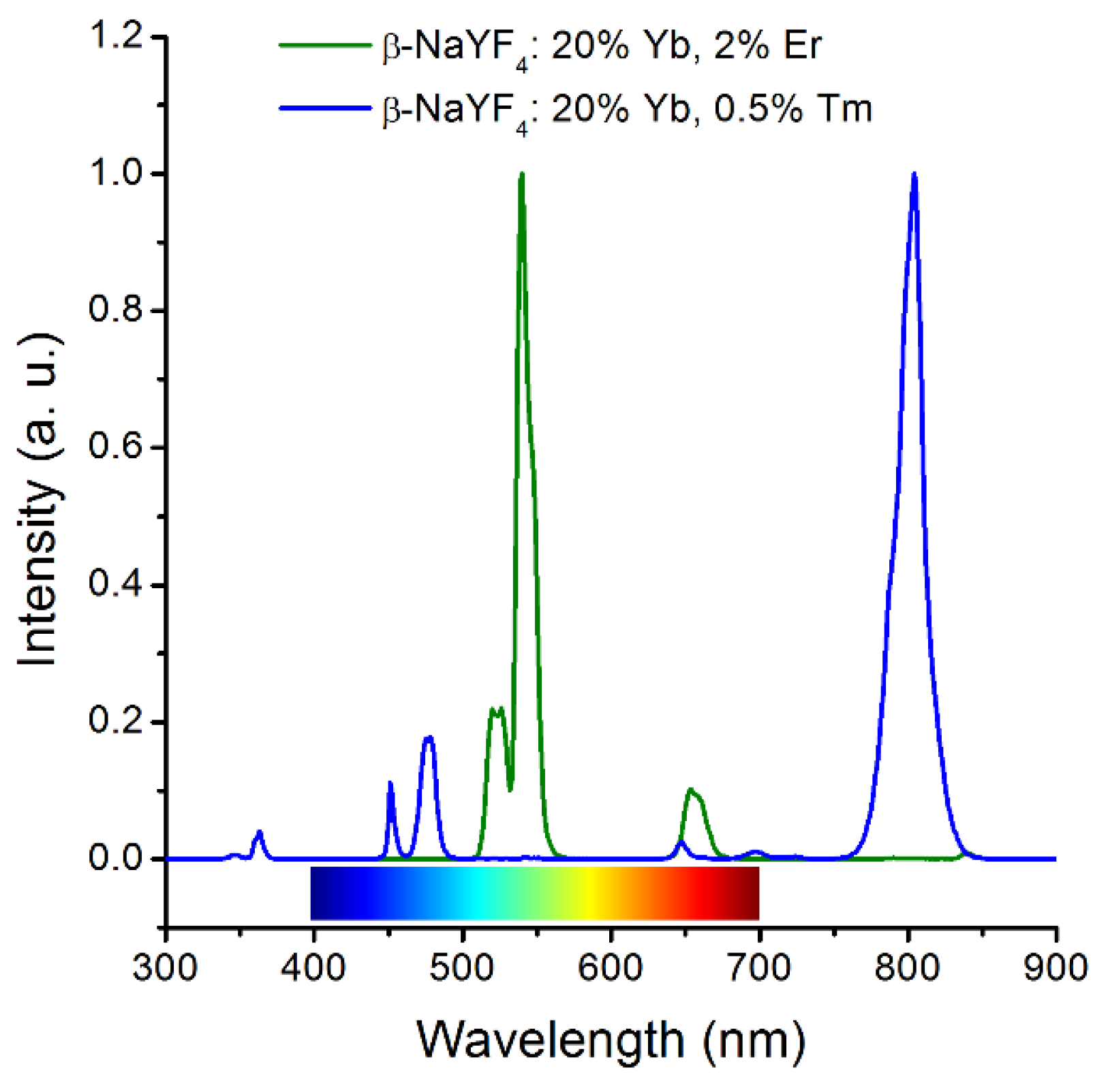 Nanomaterials 05 02148 g001