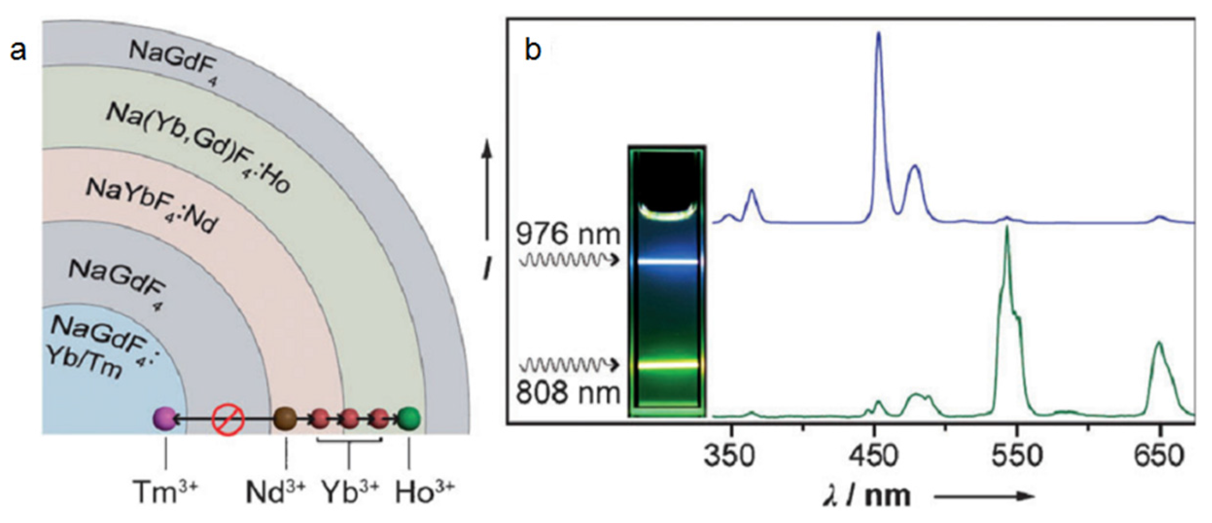 Nanomaterials 05 02148 g006