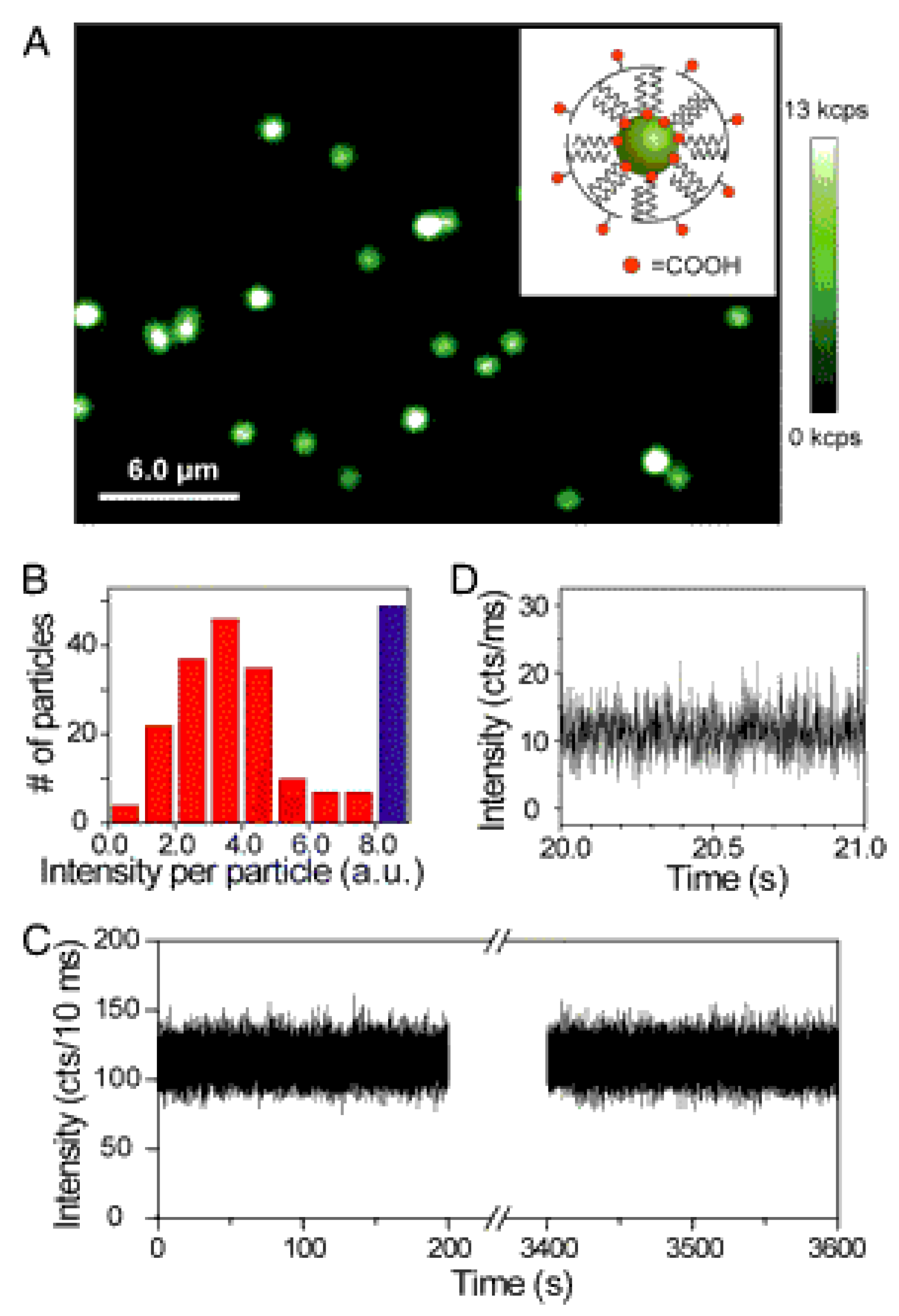 Nanomaterials 05 02148 g009