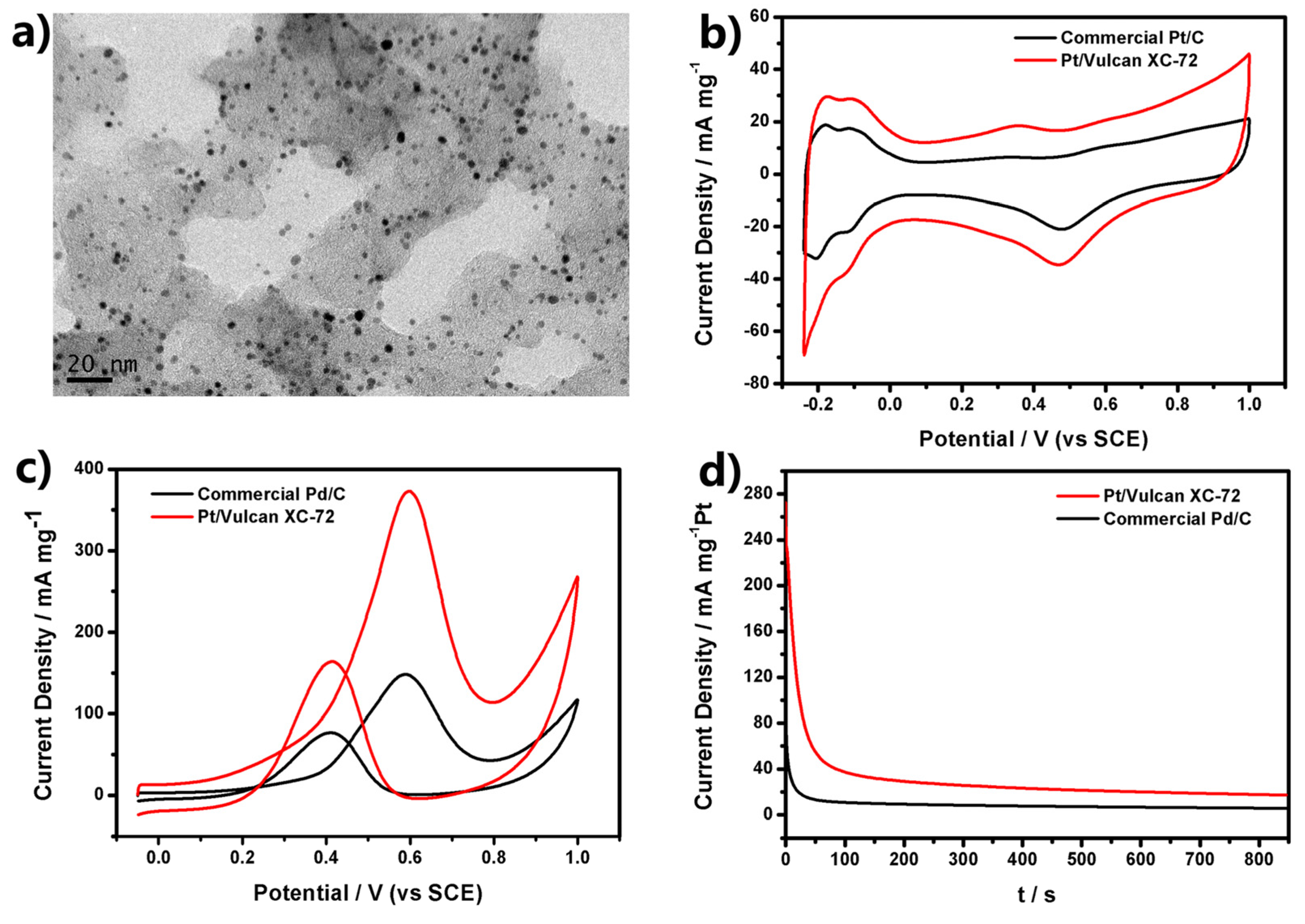 Nanomaterials 05 02203 g003