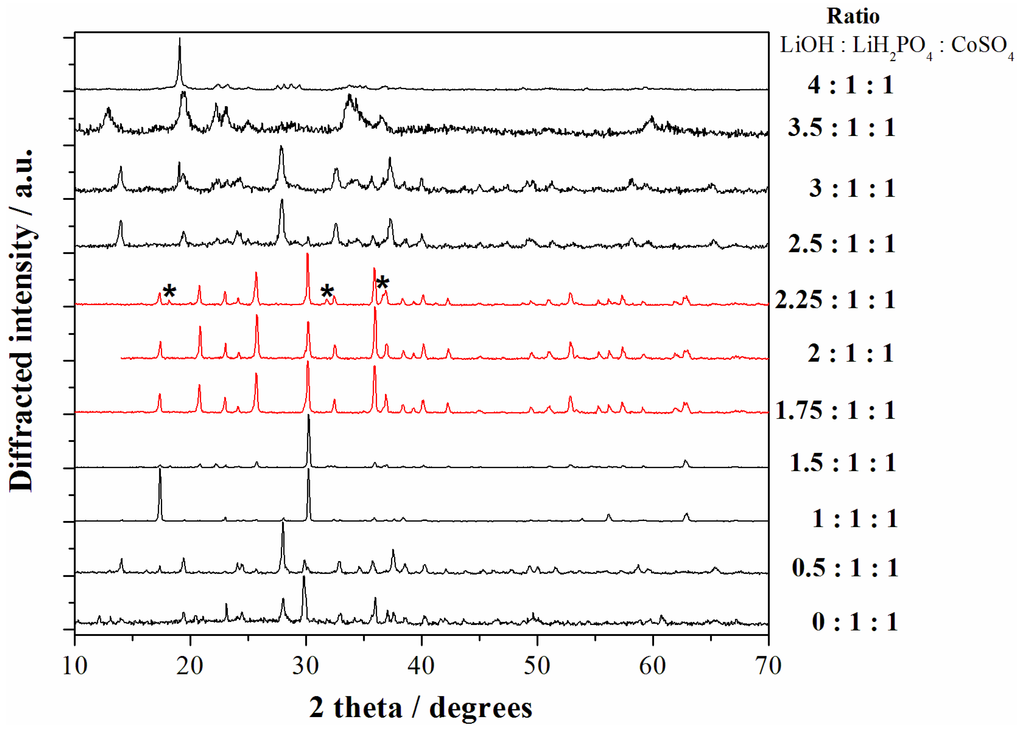 Nanomaterials 05 02212 g002 1024