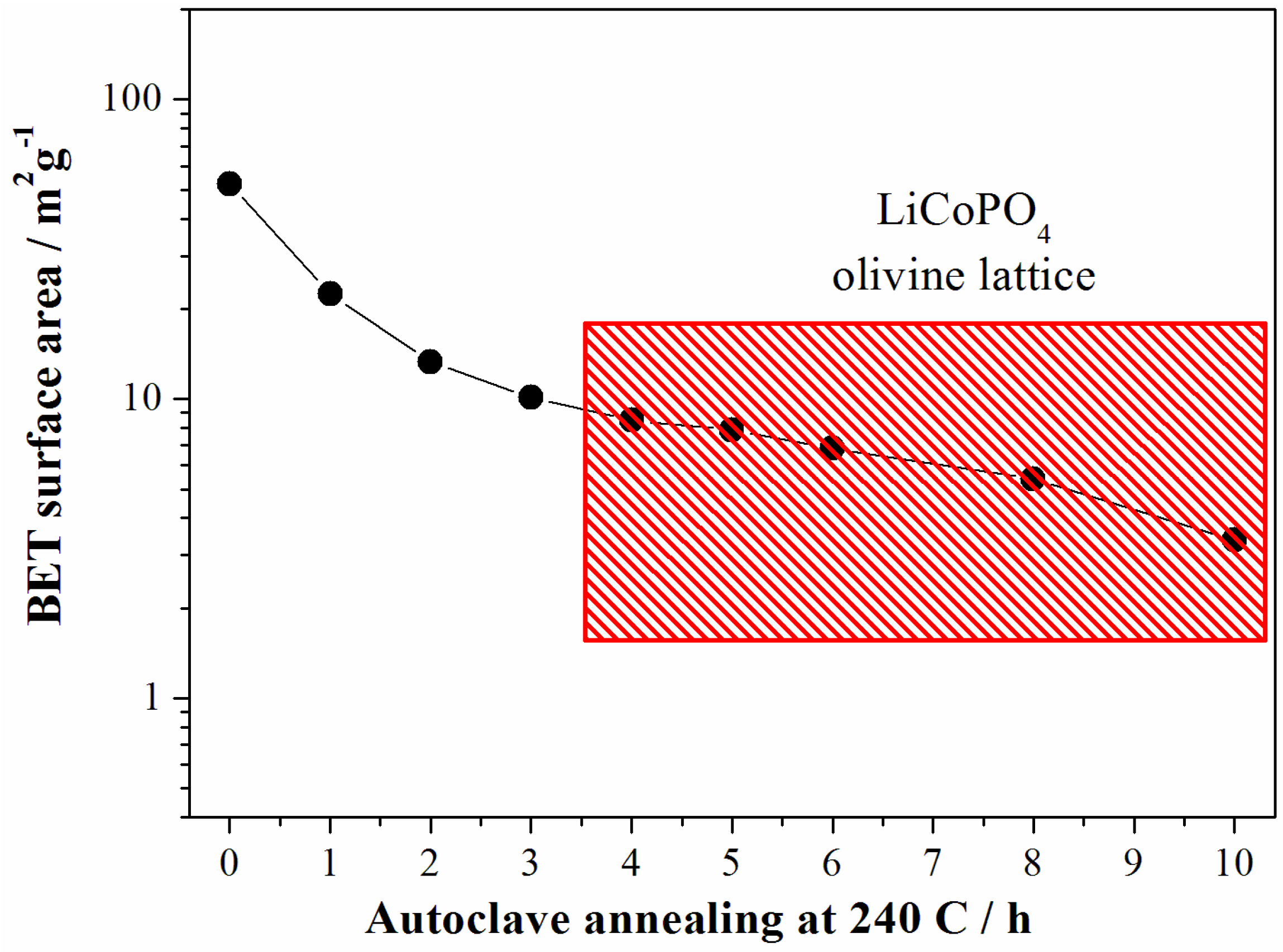 Nanomaterials 05 02212 g006 1024