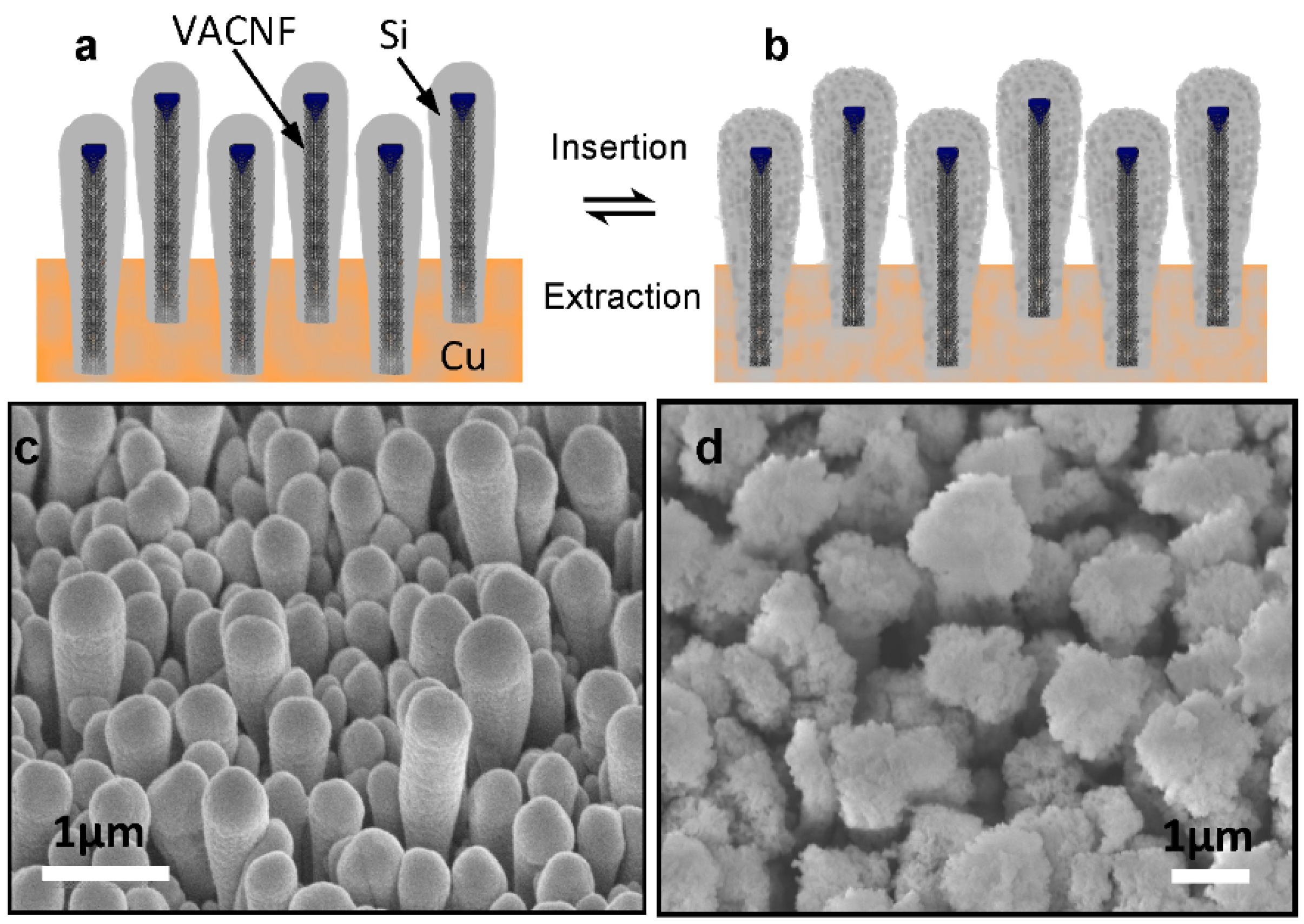 Nanomaterials 05 02268 g001