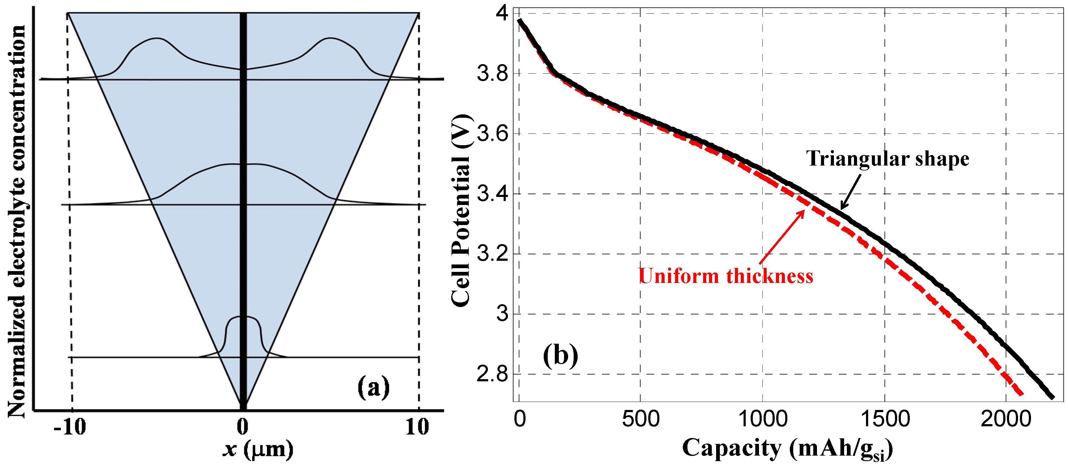 Nanomaterials 05 02268 g008