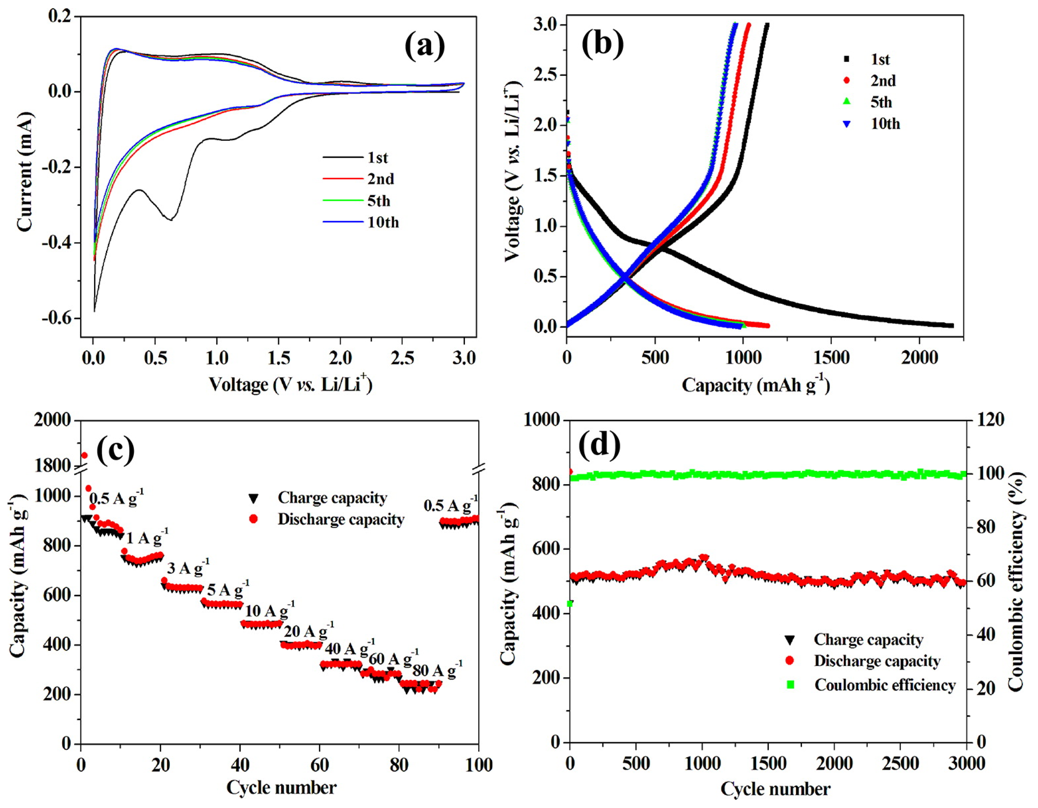 Nanomaterials 05 02279 g001
