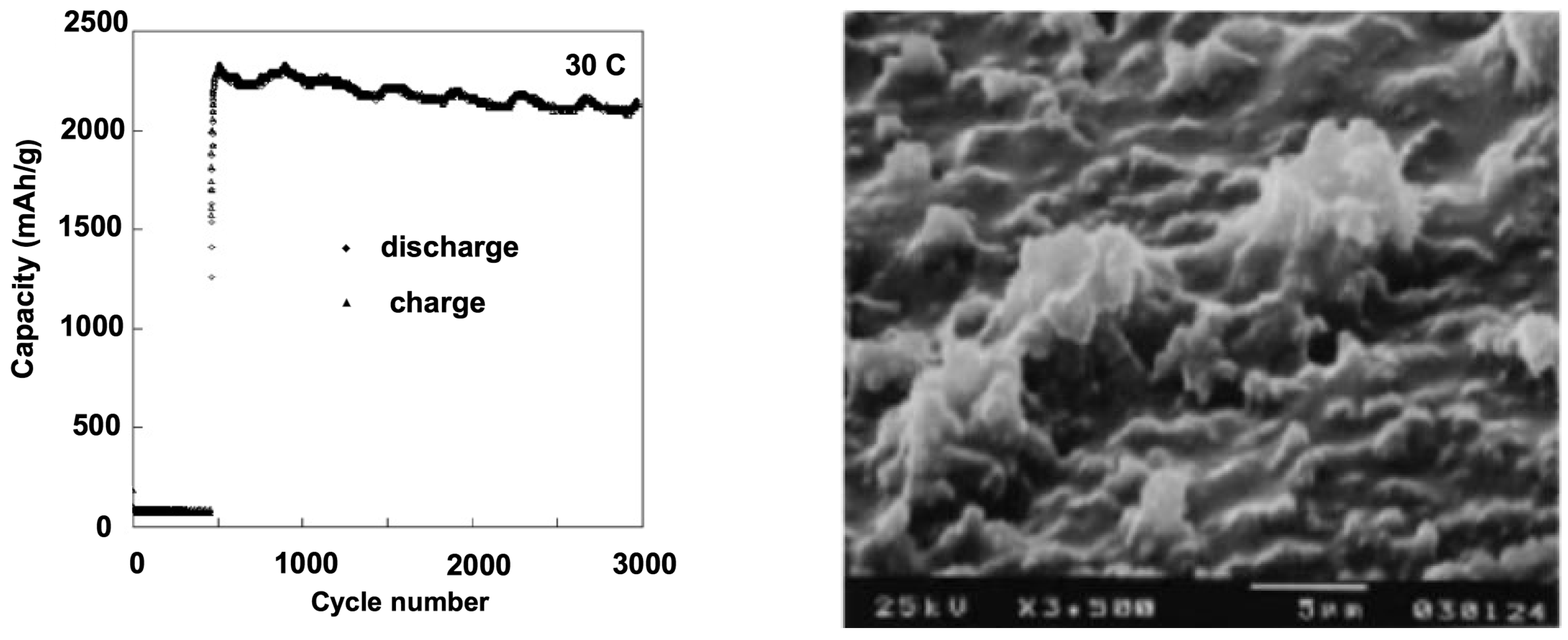Nanomaterials 05 02279 g002