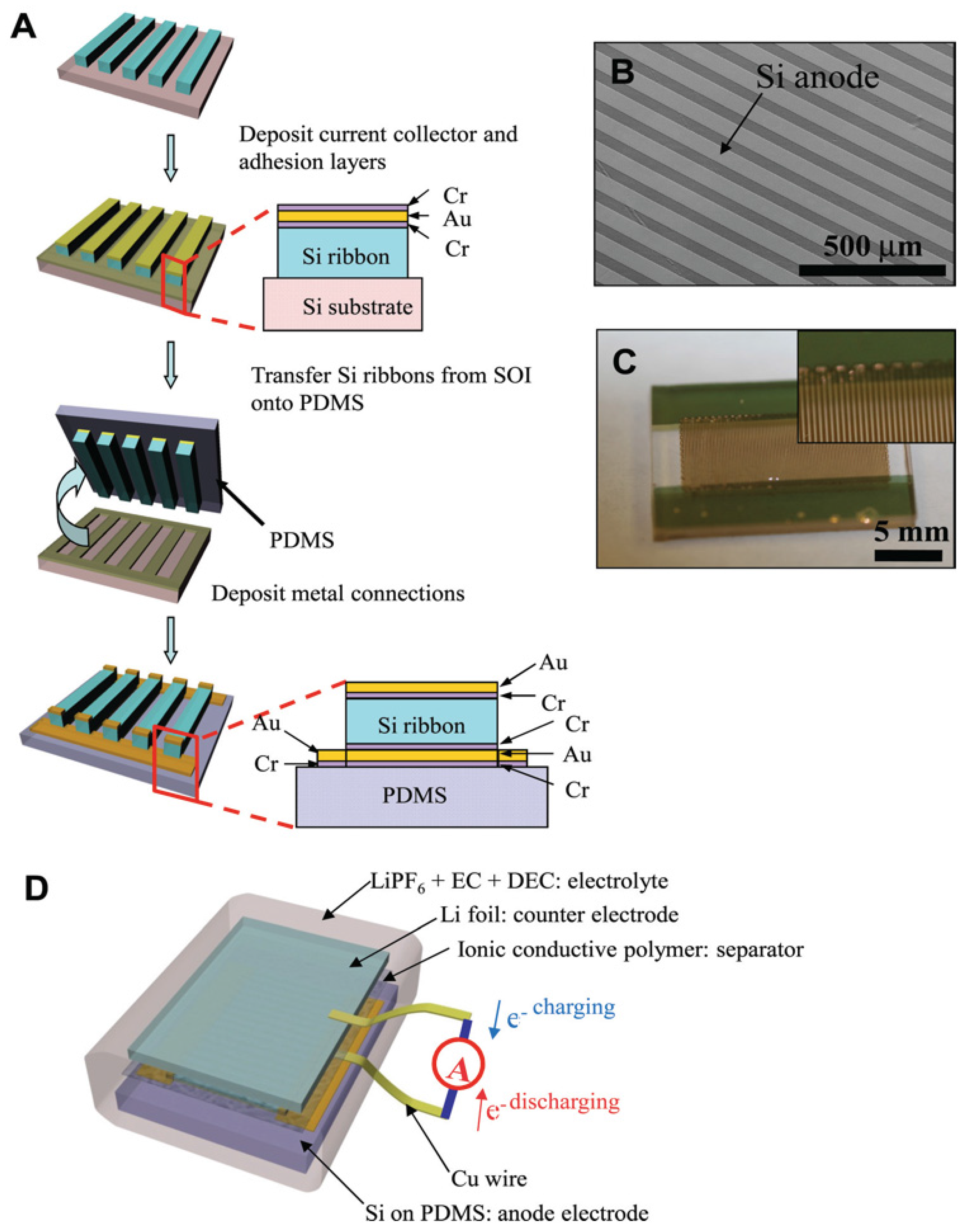 Nanomaterials 05 02279 g003