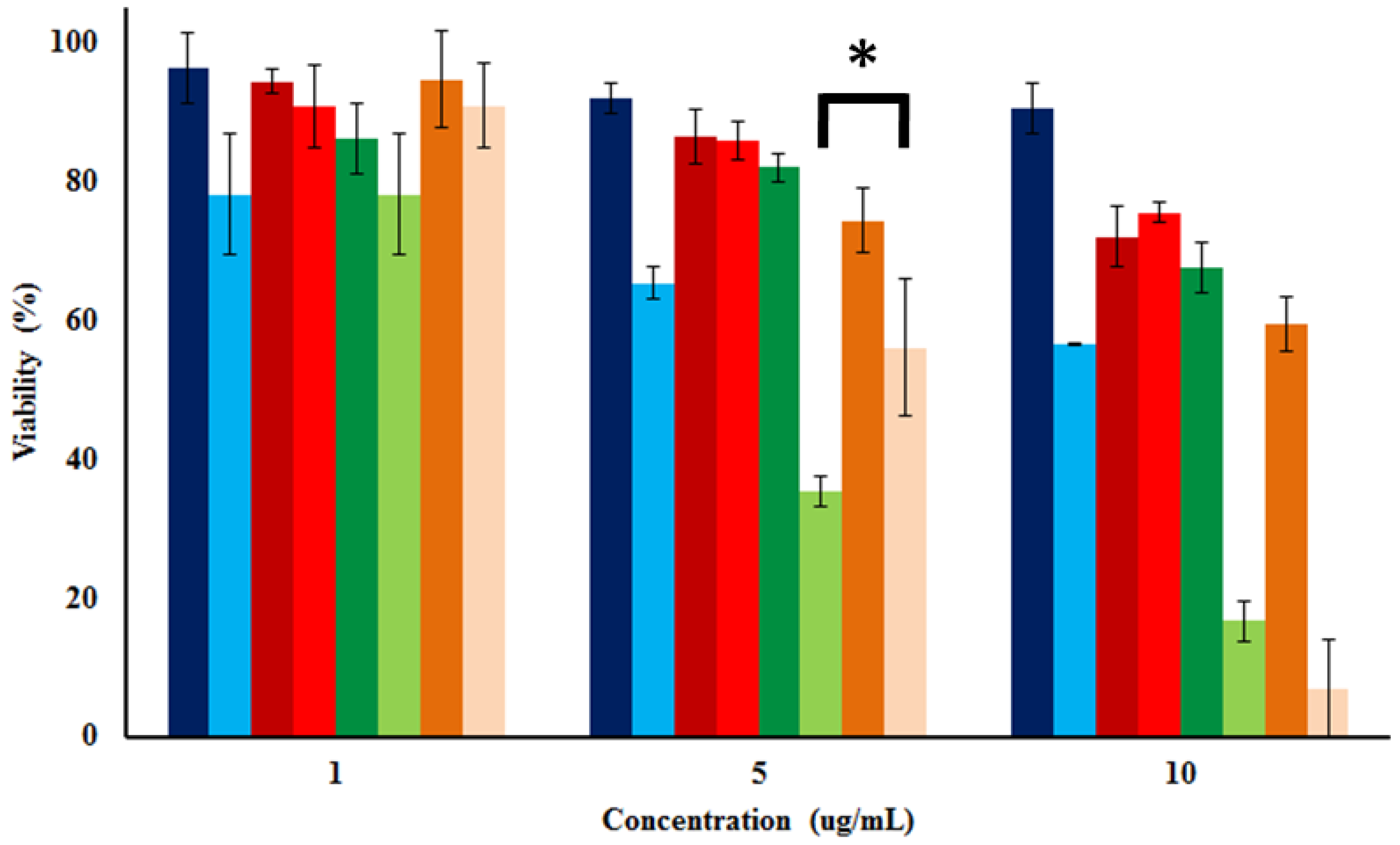 Nanomaterials 05 02302 g006