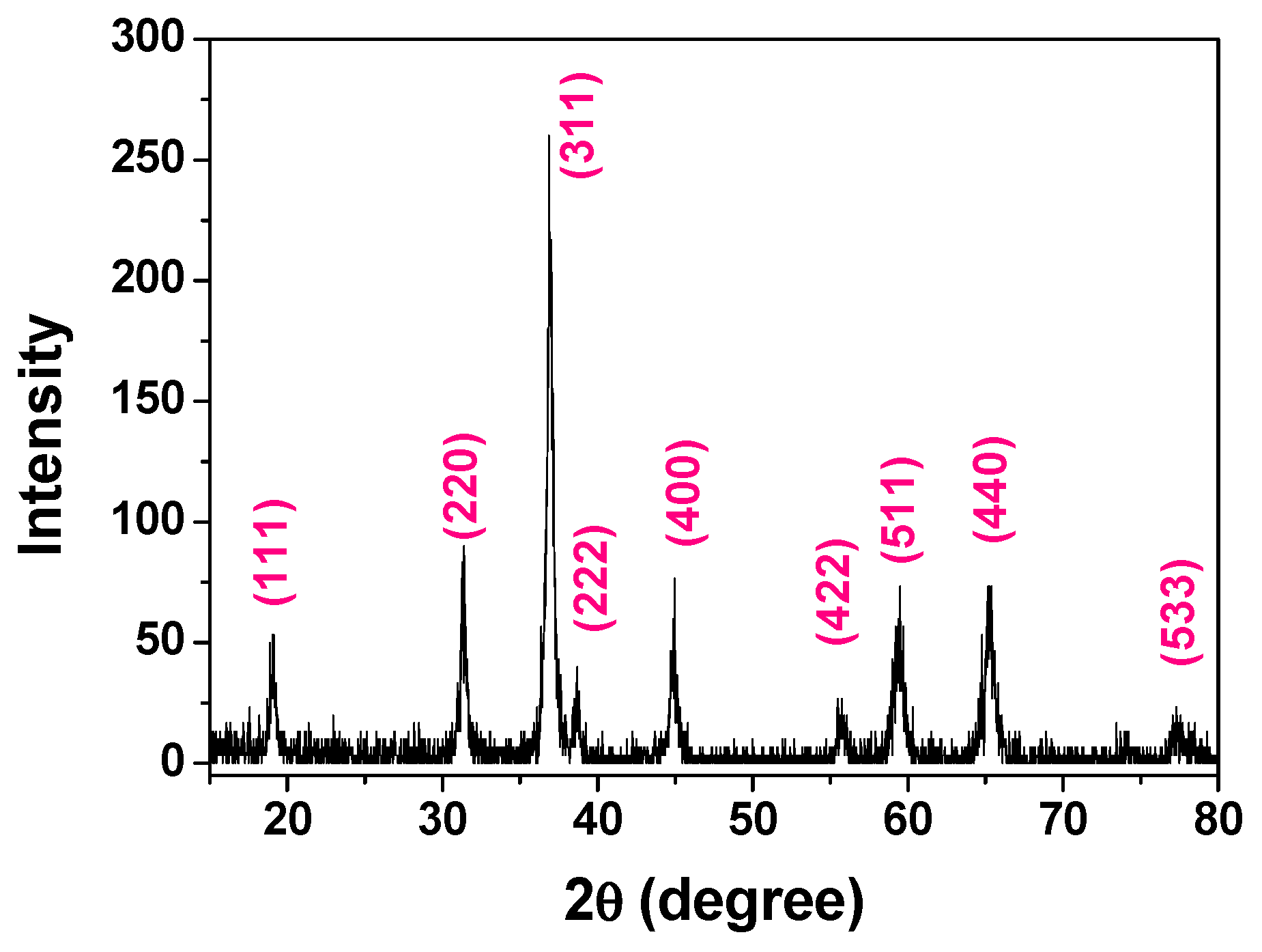 Nanomaterials 05 02335 g001