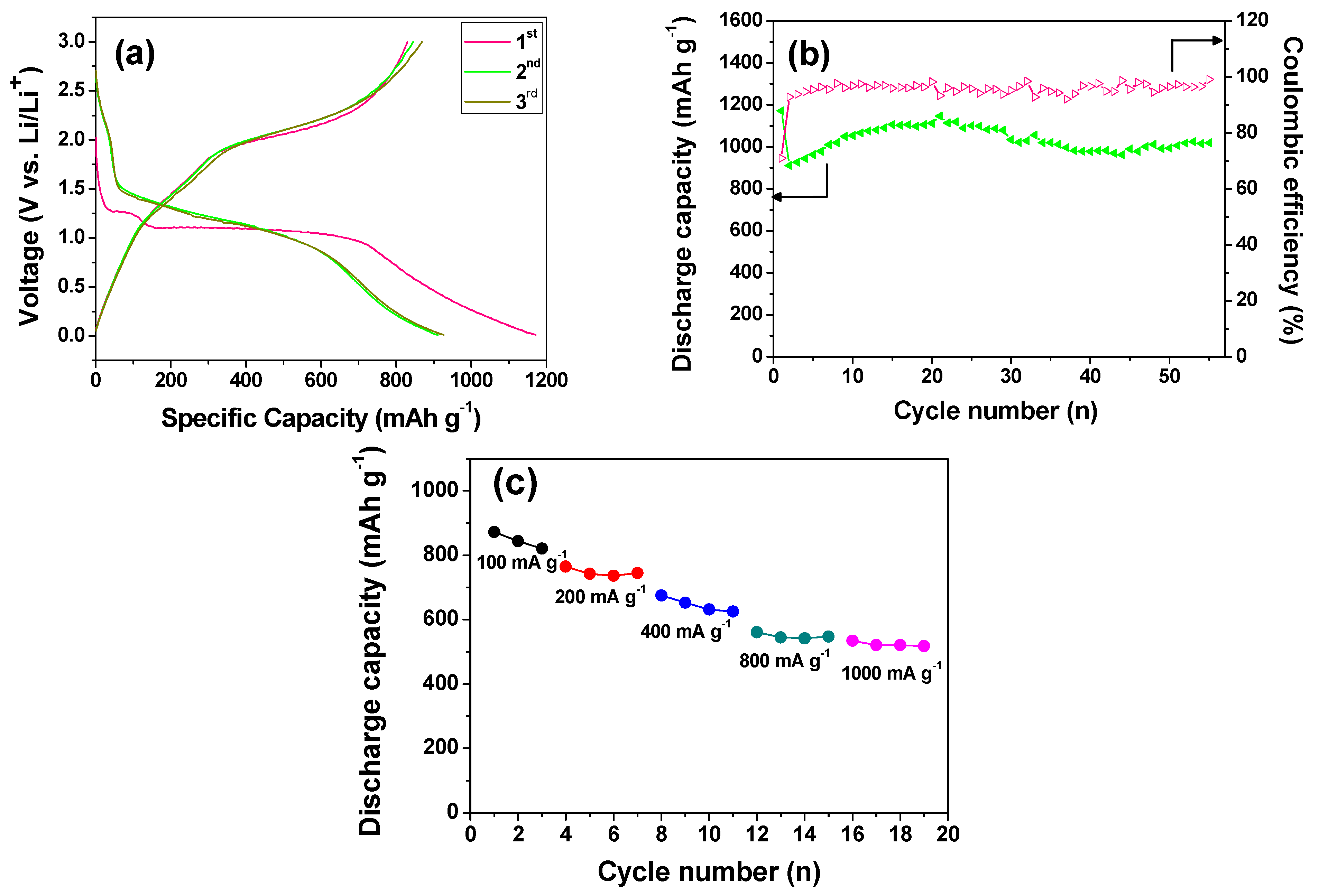 Nanomaterials 05 02335 g005