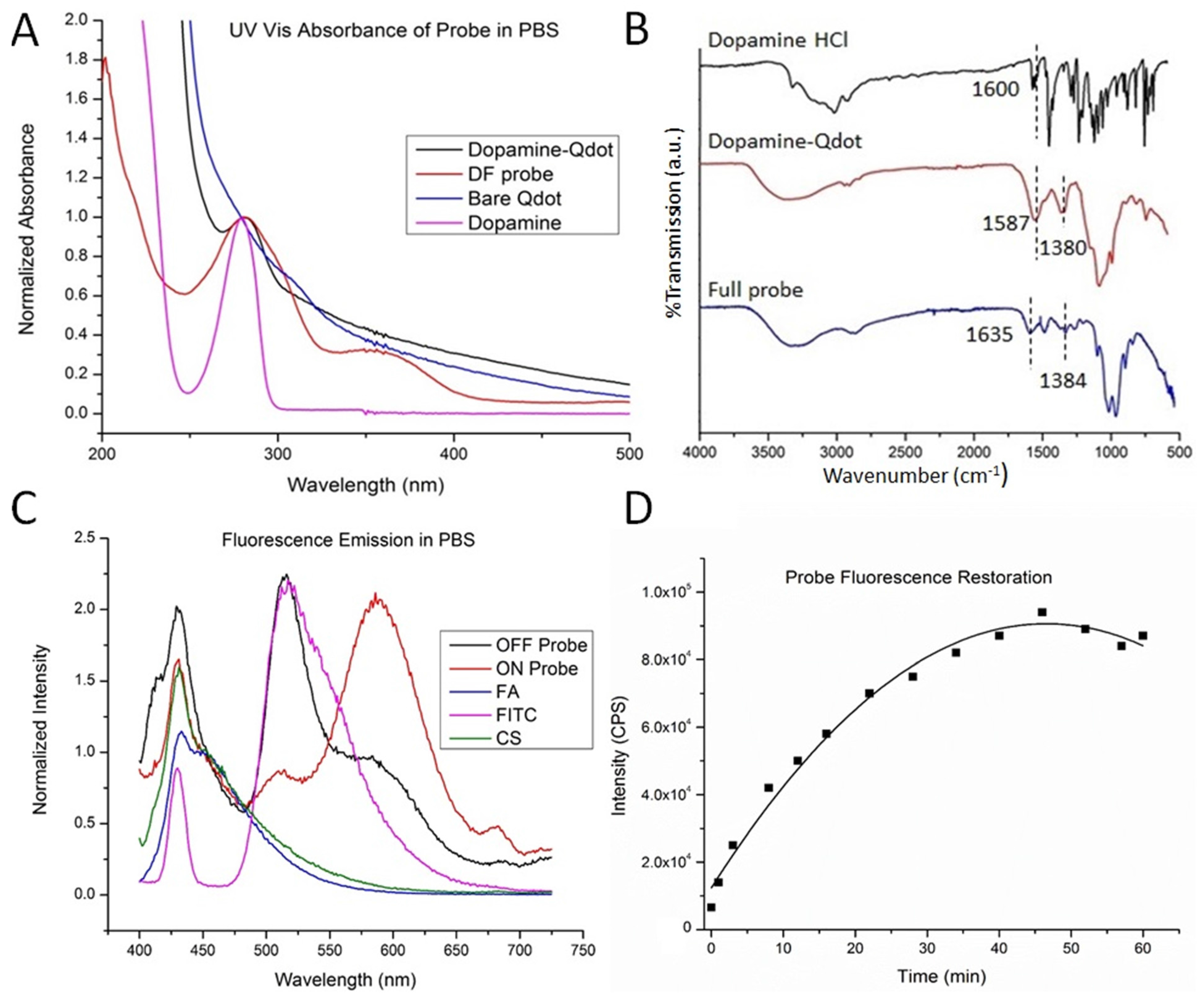 Nanomaterials 05 02359 g001