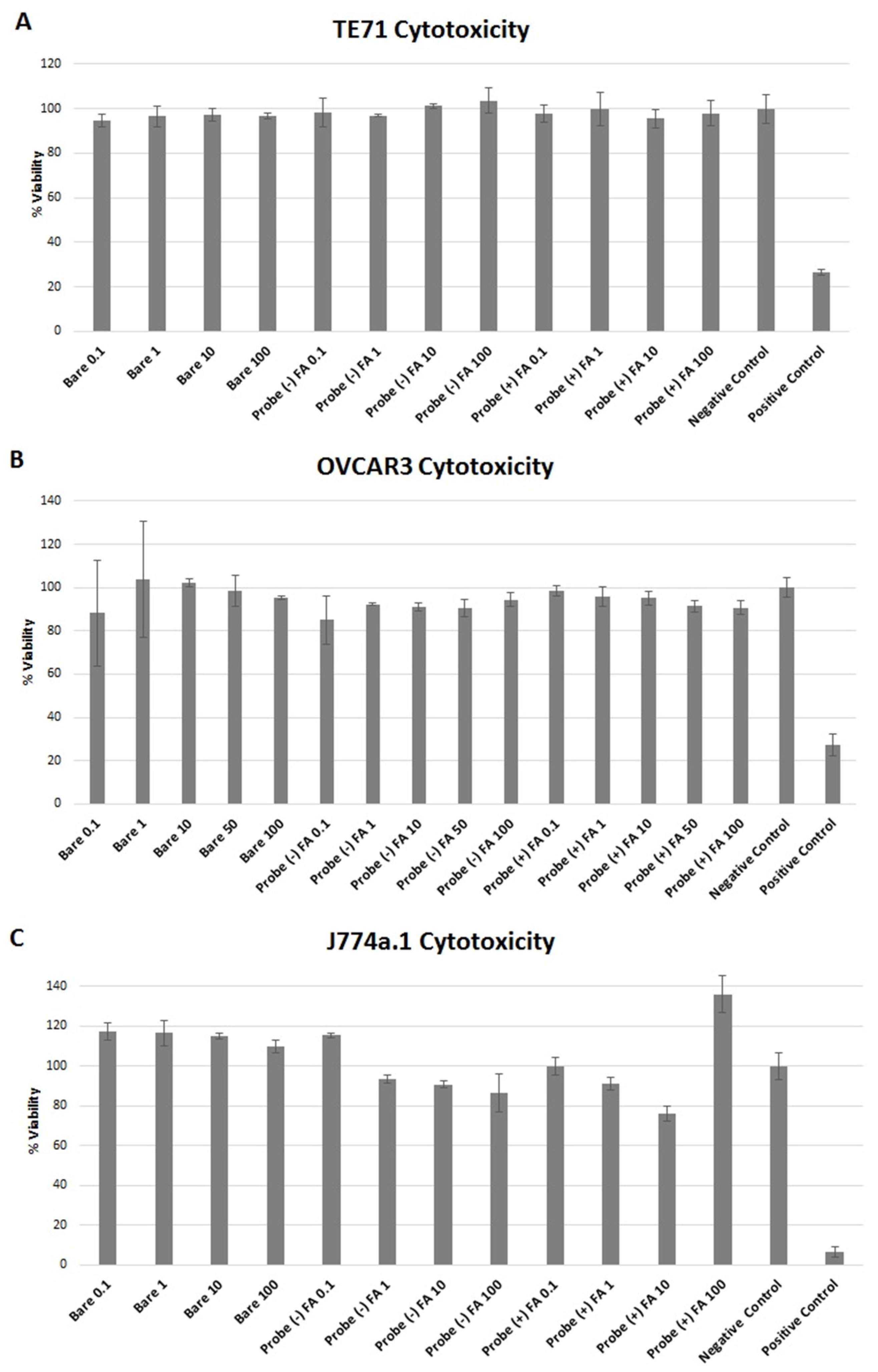Nanomaterials 05 02359 g004