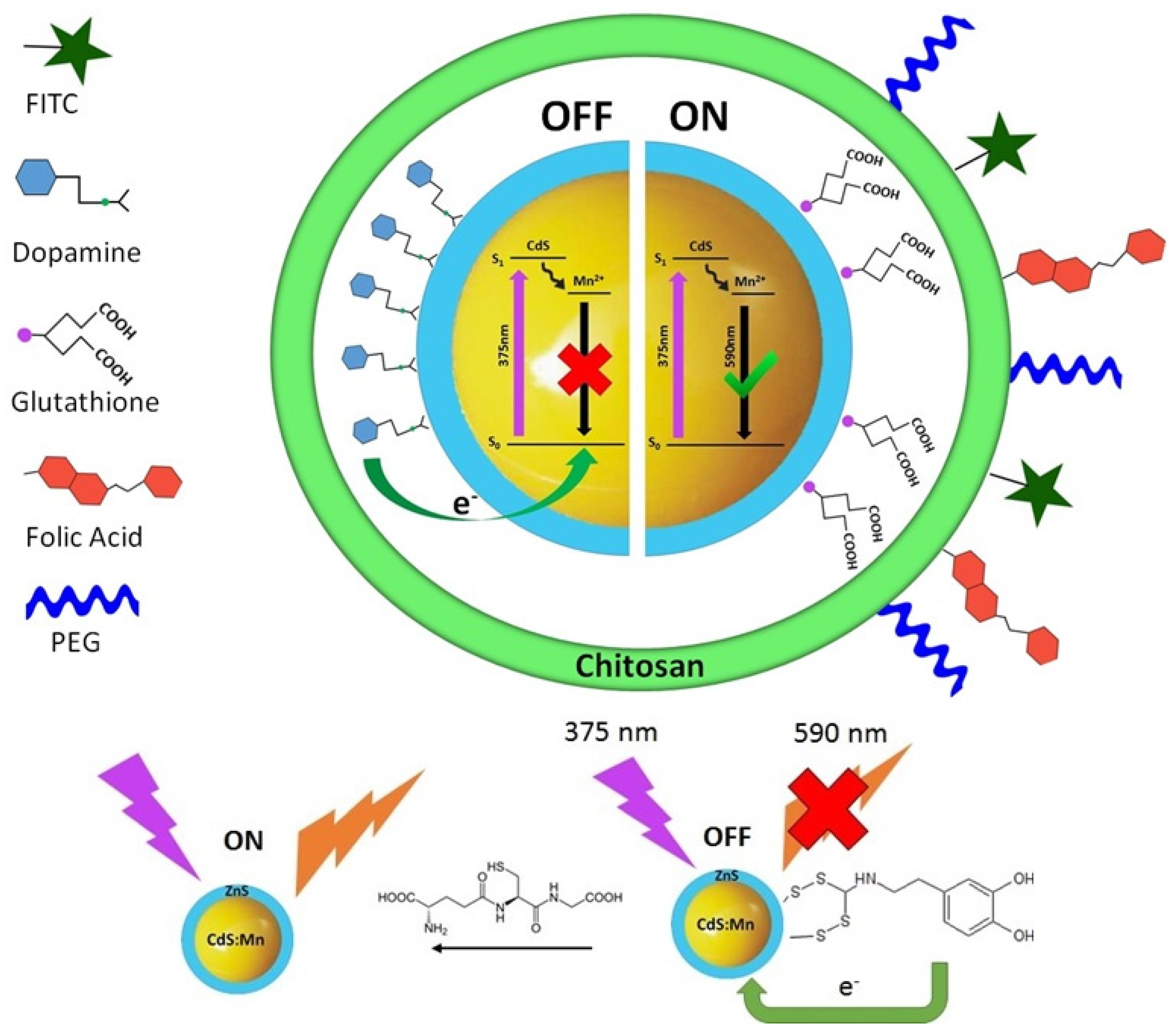 Nanomaterials 05 02359 g009