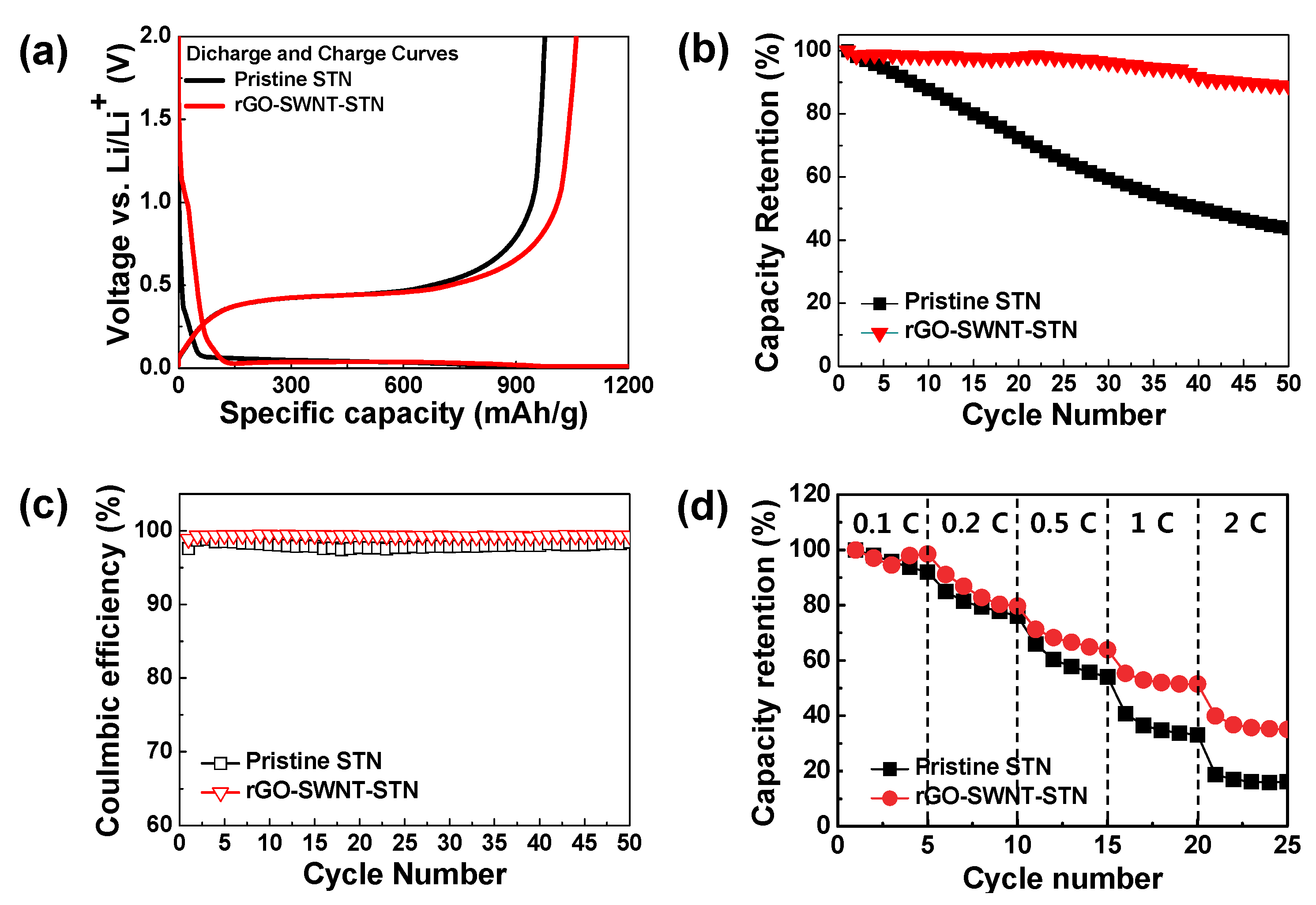Nanomaterials 05 02380 g005 1024