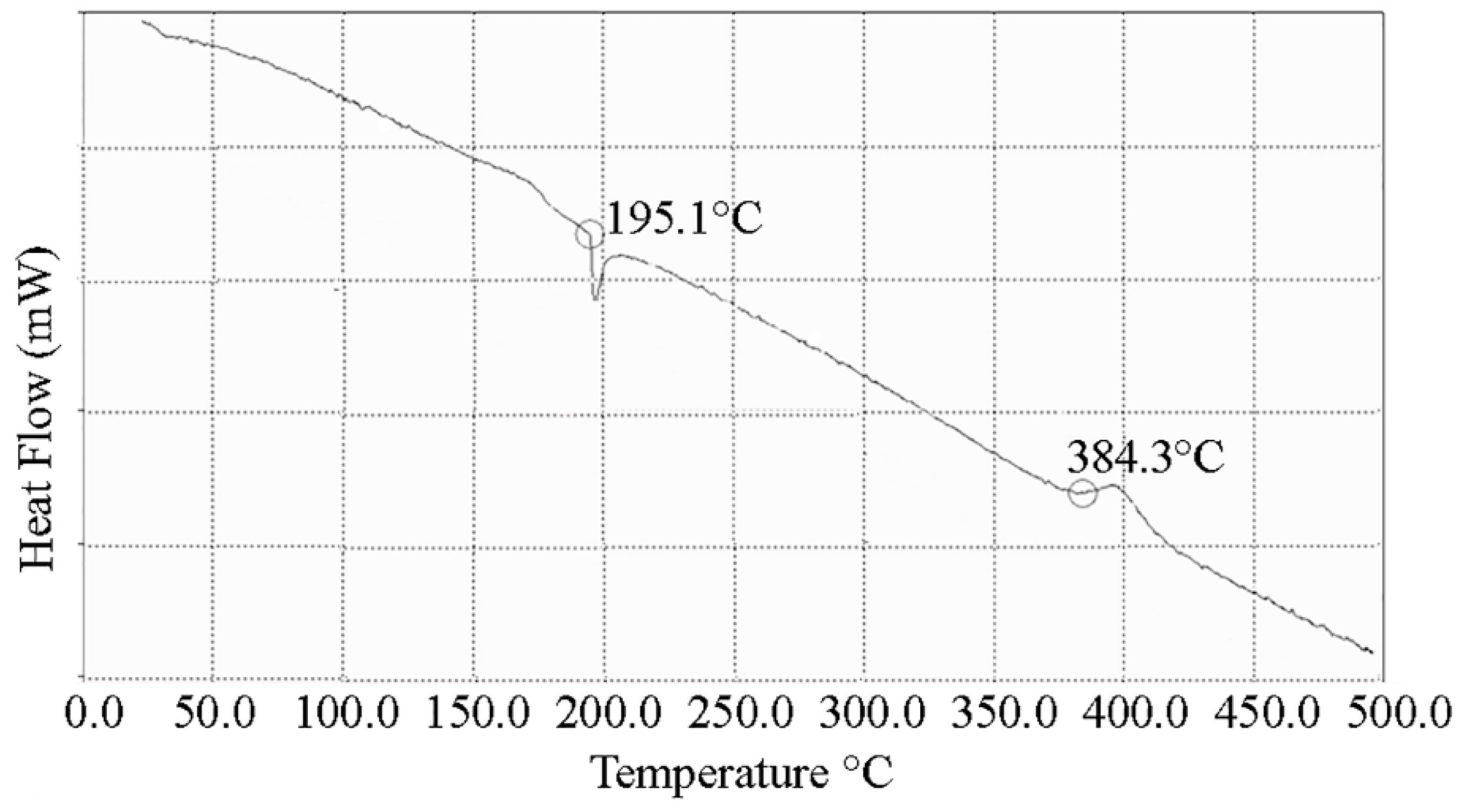 Nanomaterials 06 00001 g003
