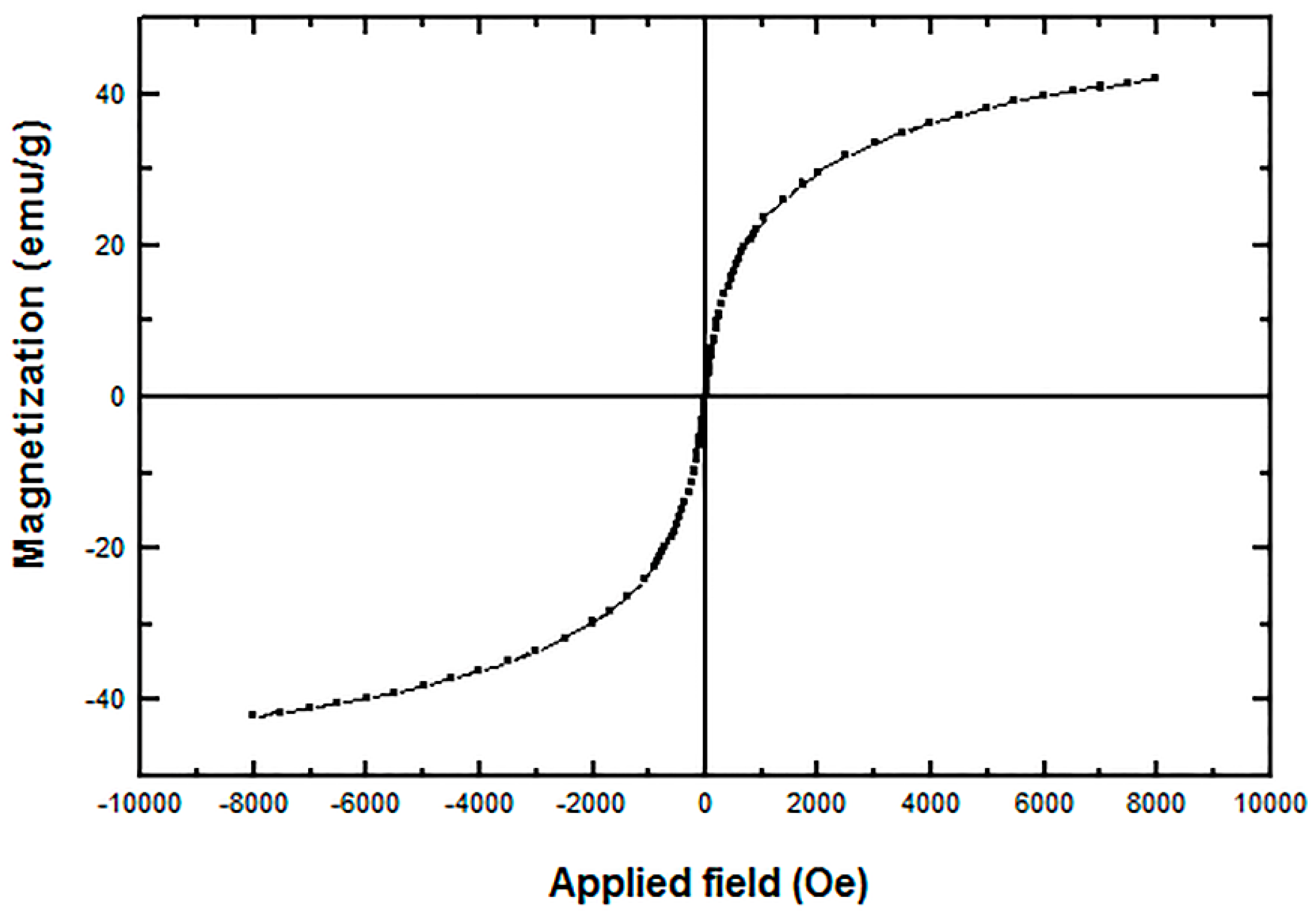 Nanomaterials 06 00001 g004